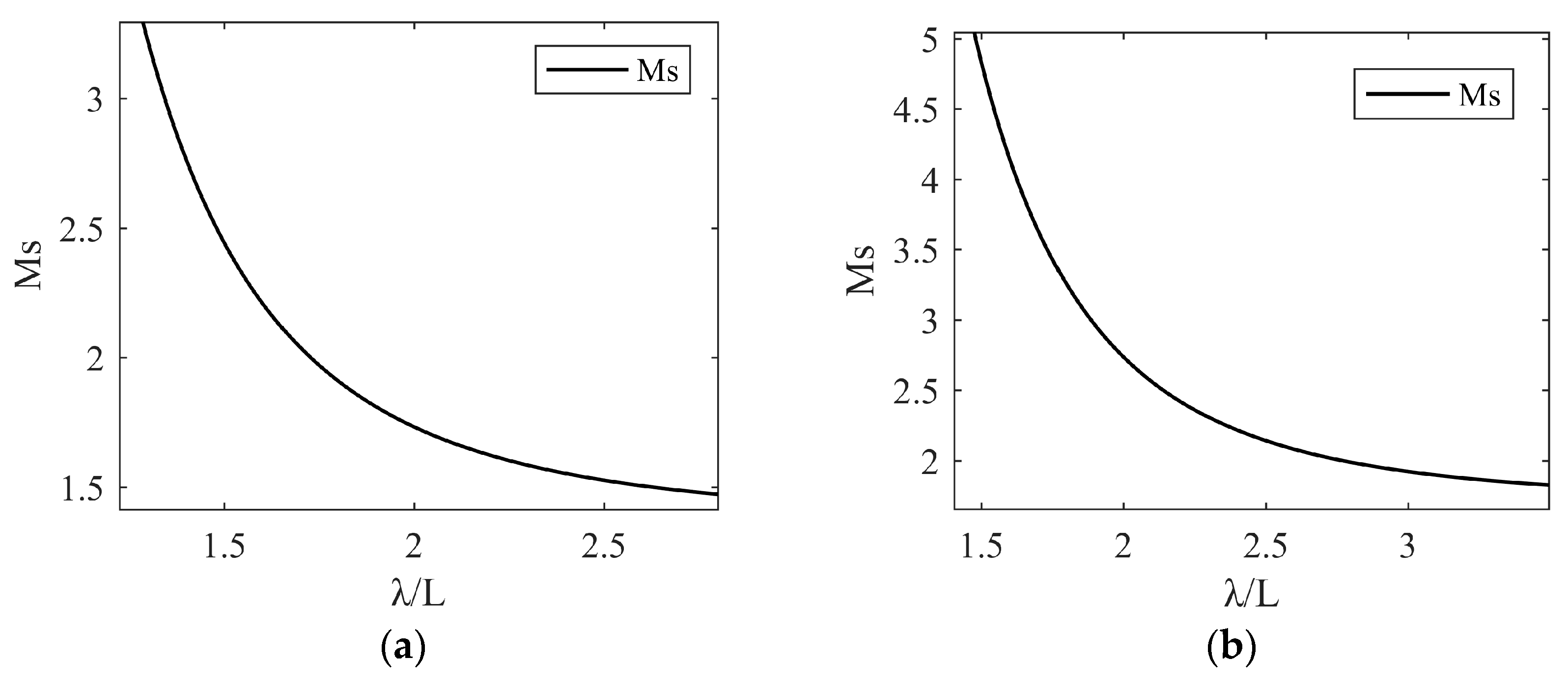 Symmetry 12 01449 g004
