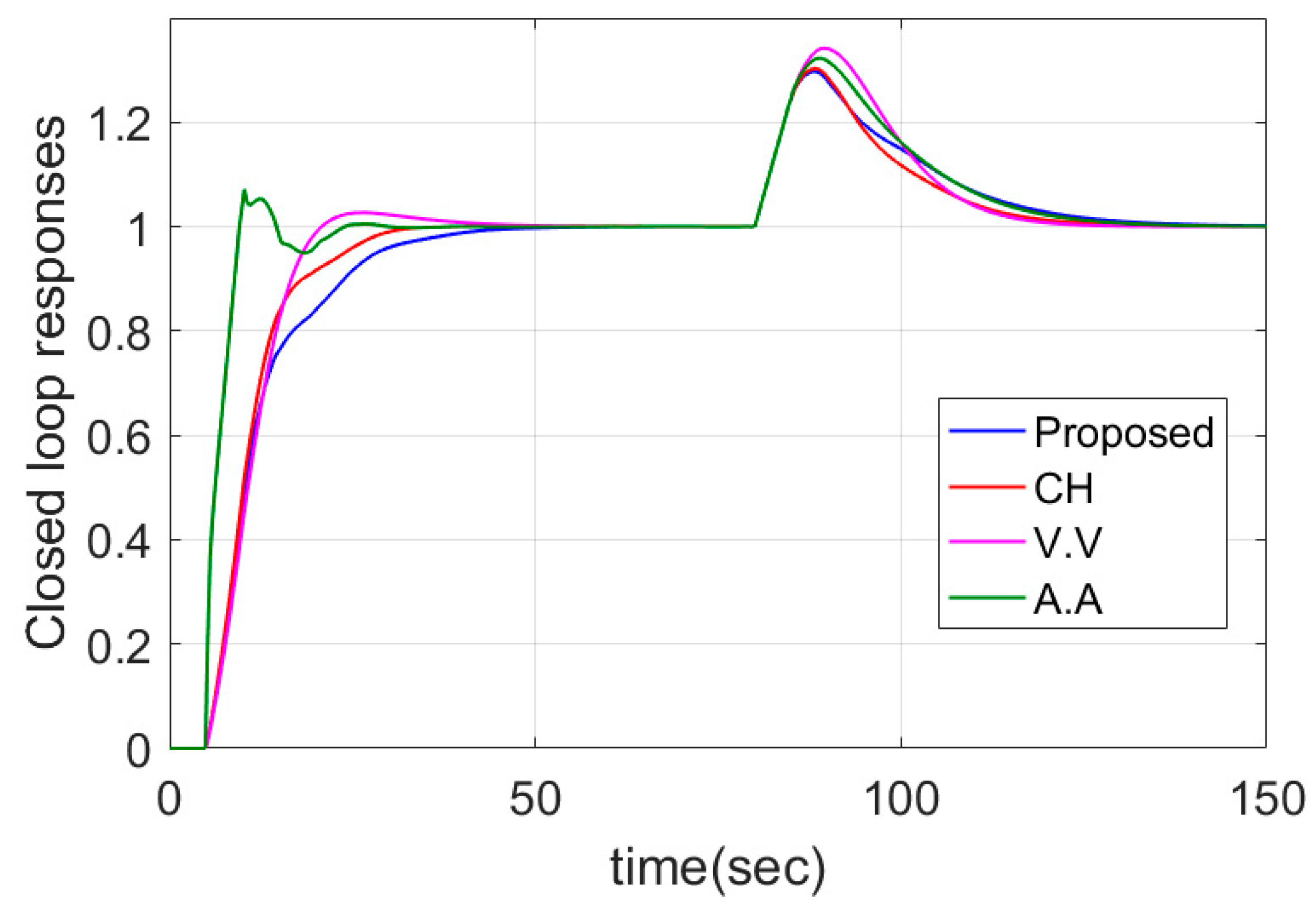 Symmetry 12 01449 g005