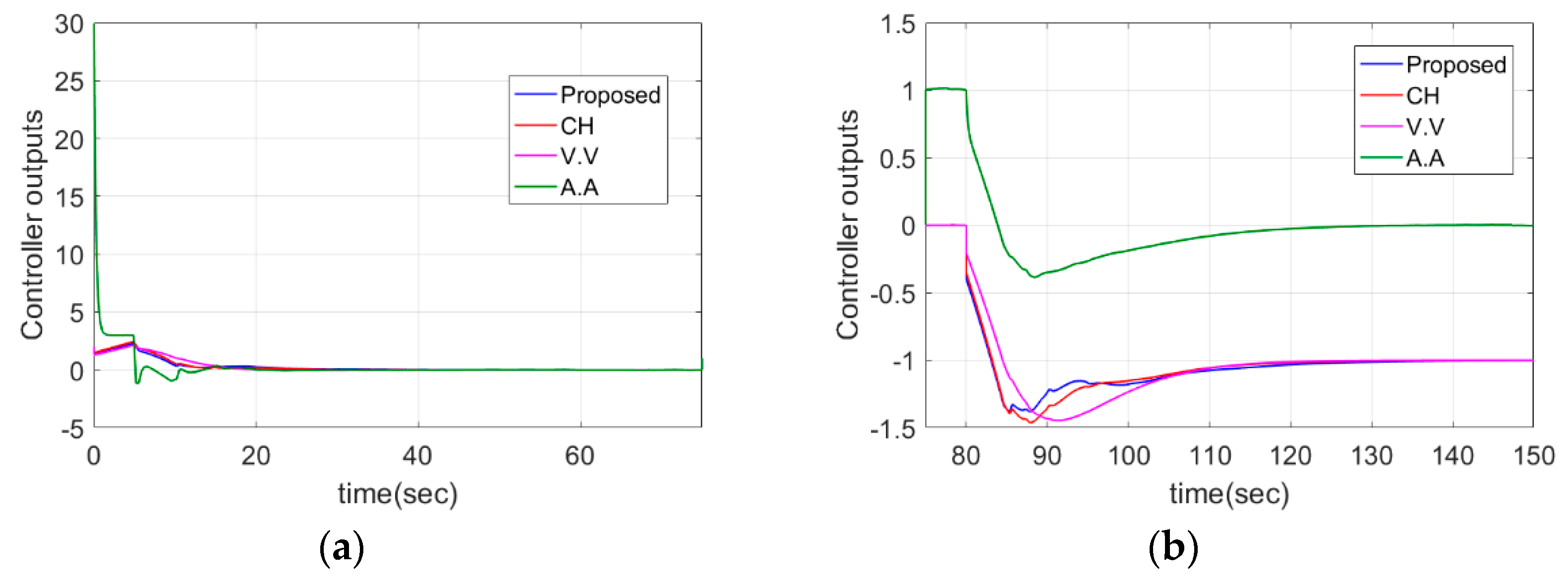 Symmetry 12 01449 g006