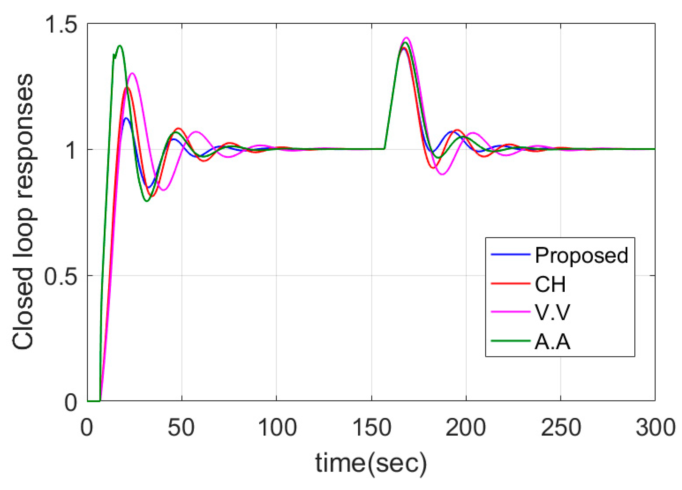 Symmetry 12 01449 g007