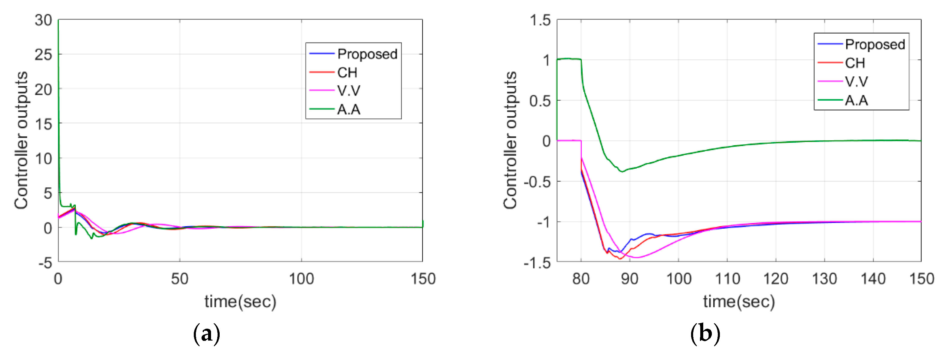 Symmetry 12 01449 g008