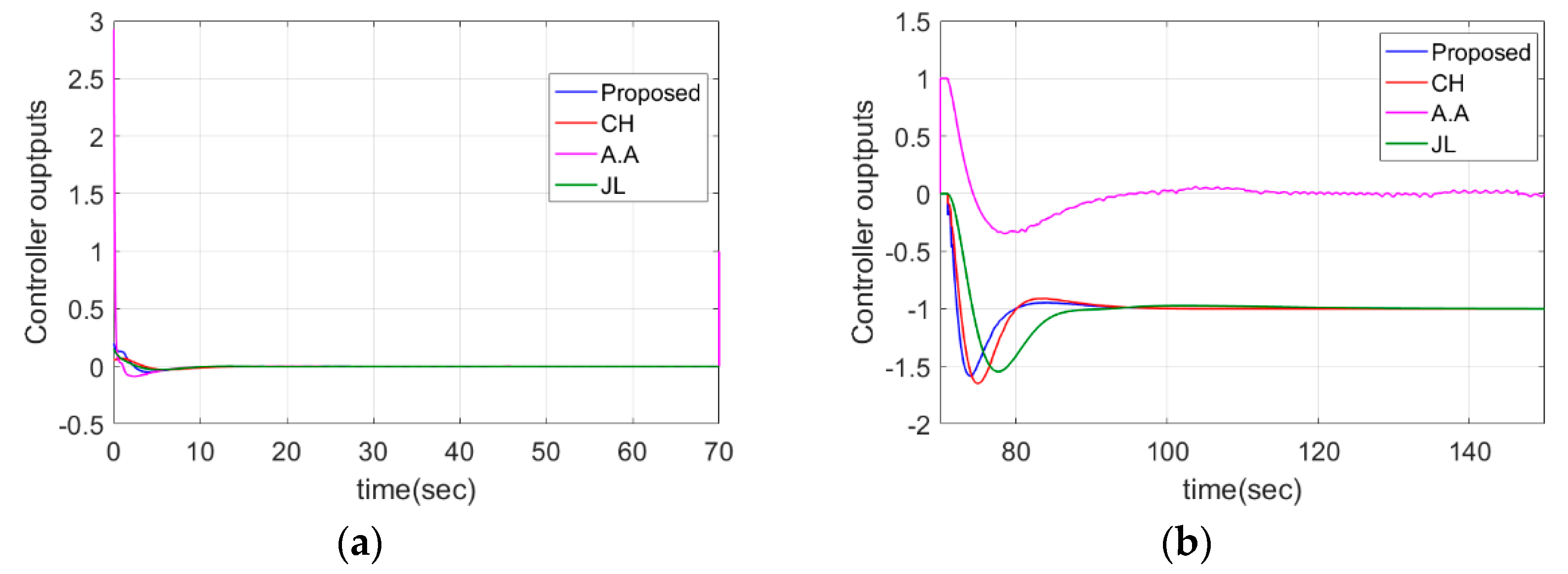 Symmetry 12 01449 g010