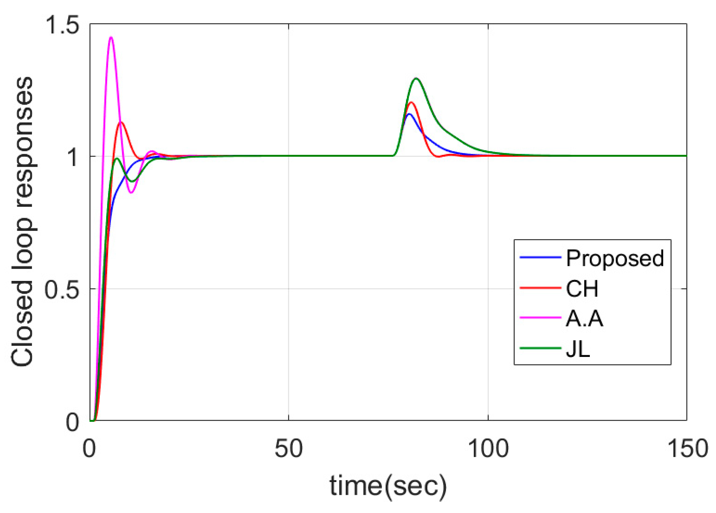 Symmetry 12 01449 g015