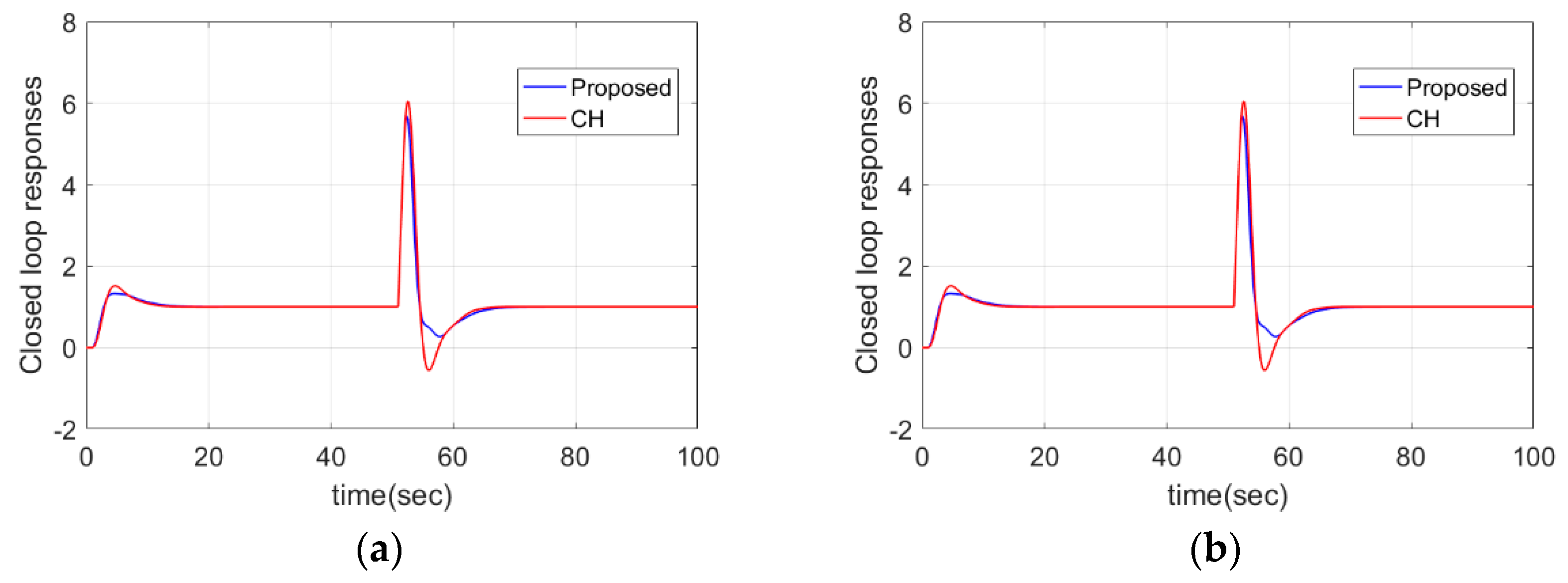 Symmetry 12 01449 g017
