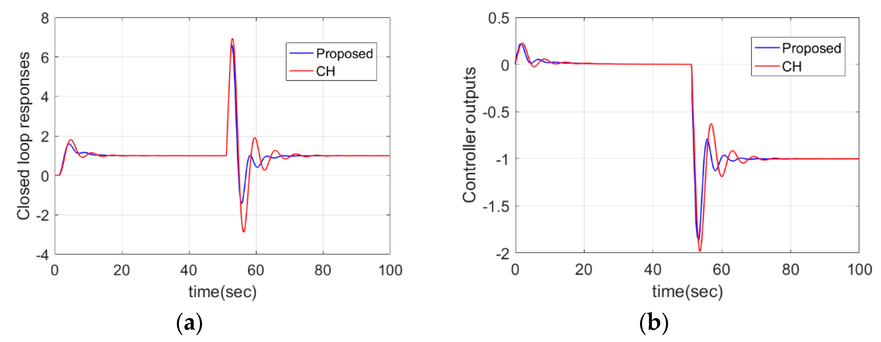 Symmetry 12 01449 g018