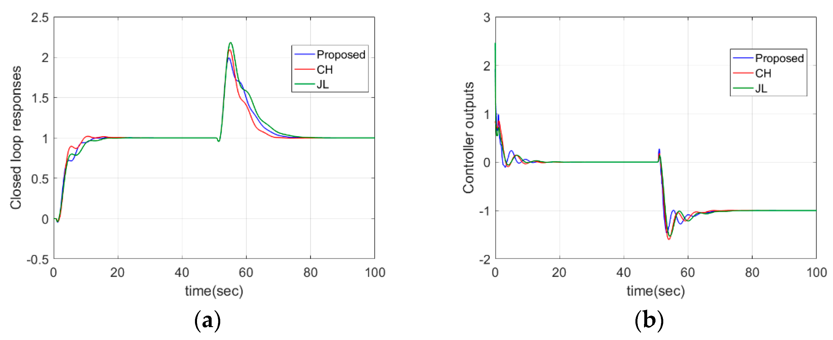 Symmetry 12 01449 g019