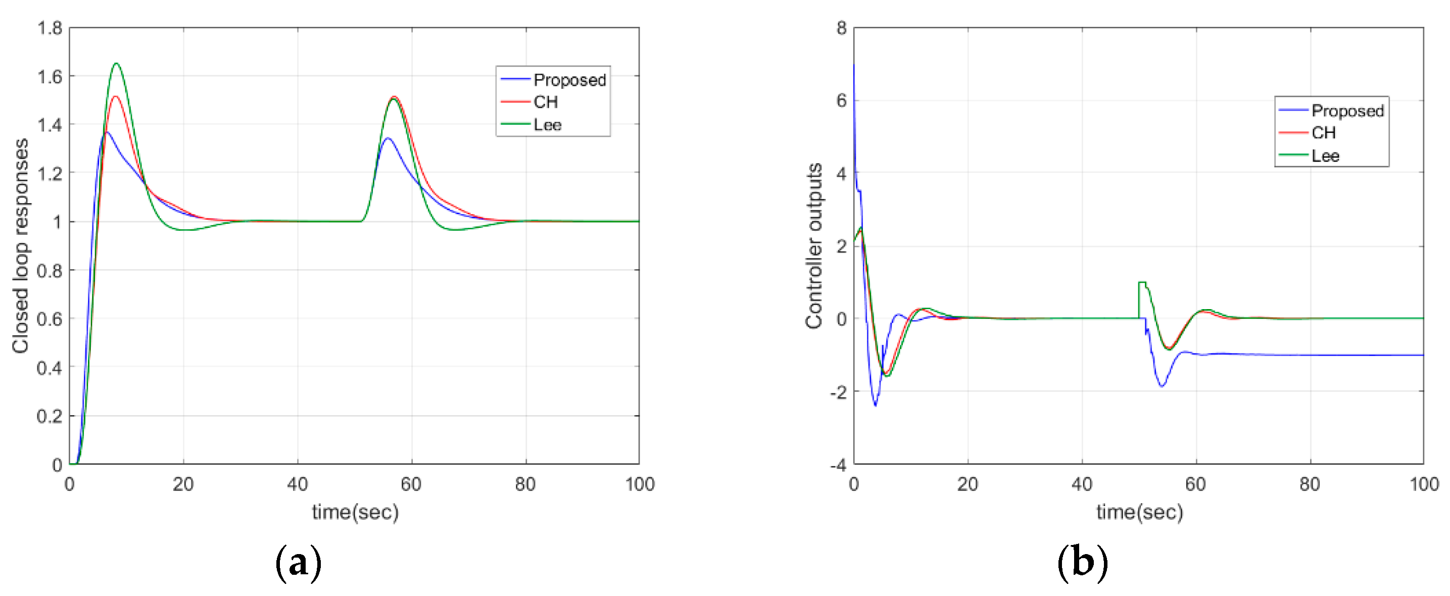 Symmetry 12 01449 g022