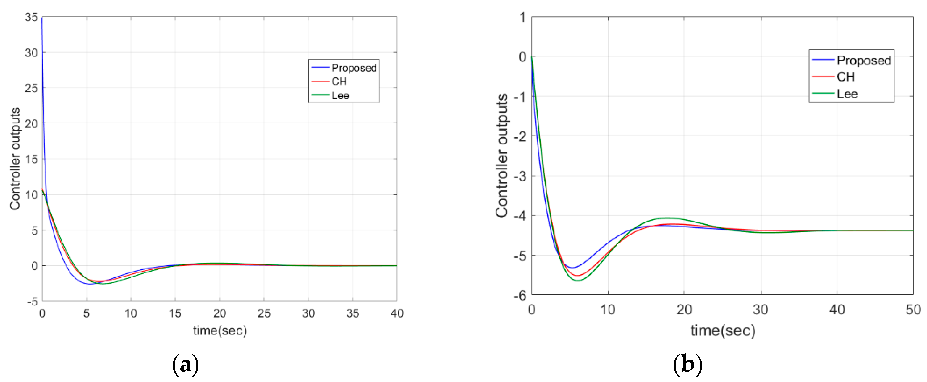 Symmetry 12 01449 g024