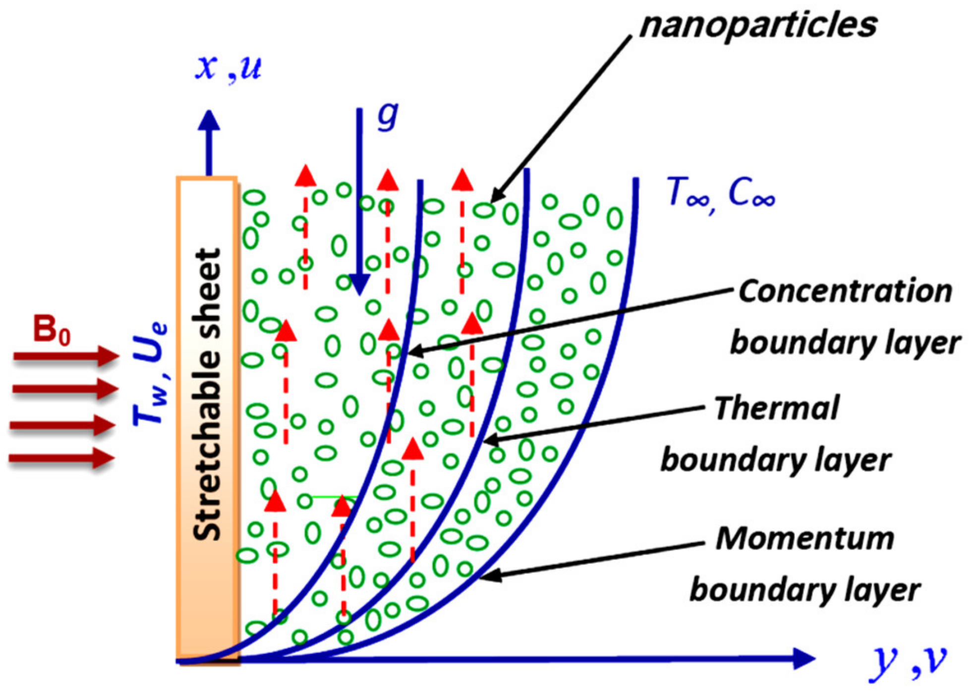 Symmetry 12 01450 g001 Symmetry 12 01450 g001
