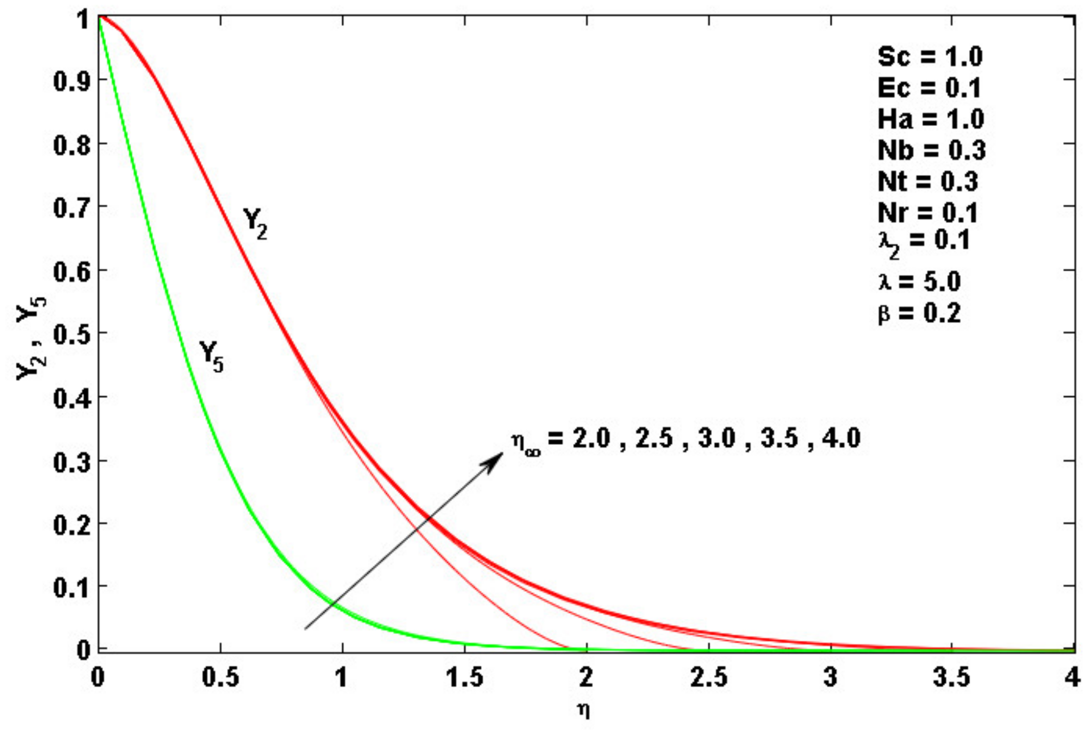 Symmetry 12 01450 g002 Symmetry 12 01450 g002