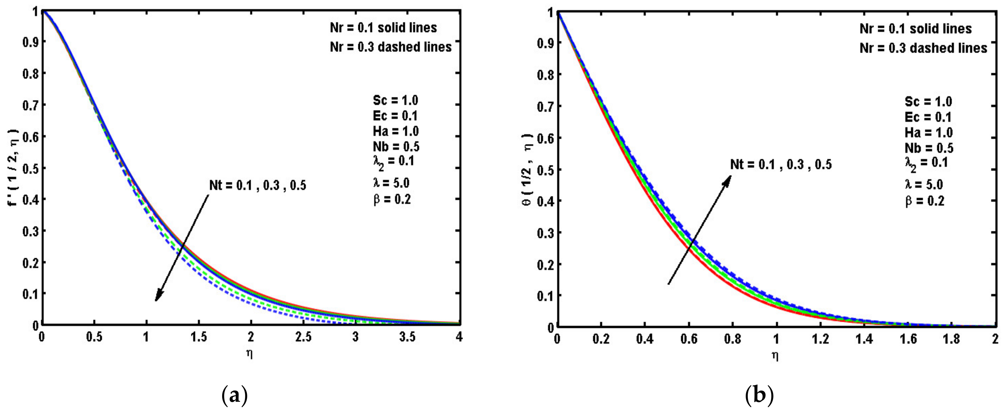 Symmetry 12 01450 g003 Symmetry 12 01450 g003