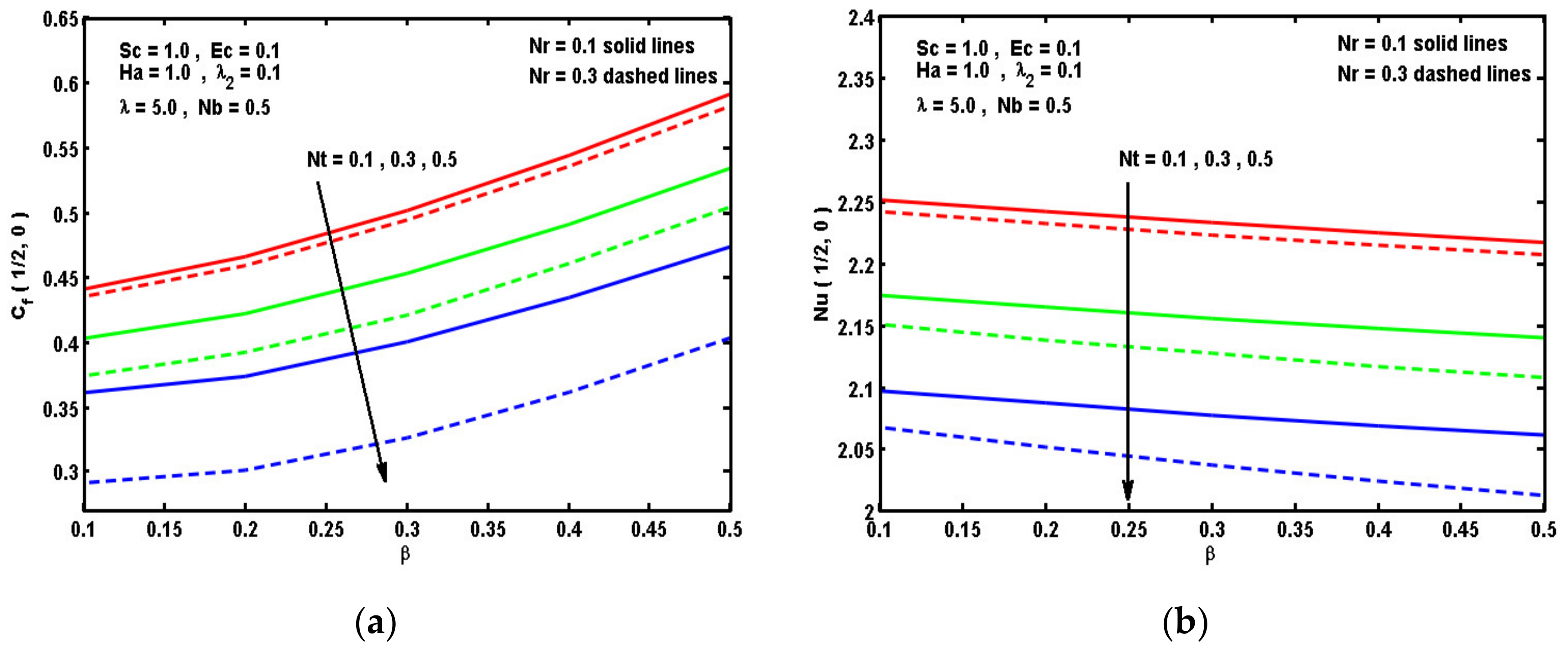 Symmetry 12 01450 g004 Symmetry 12 01450 g004