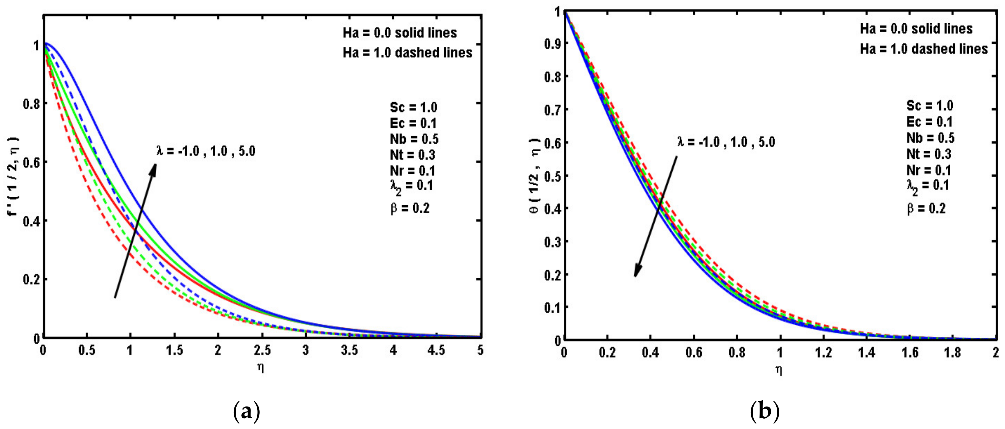 Symmetry 12 01450 g005 Symmetry 12 01450 g005