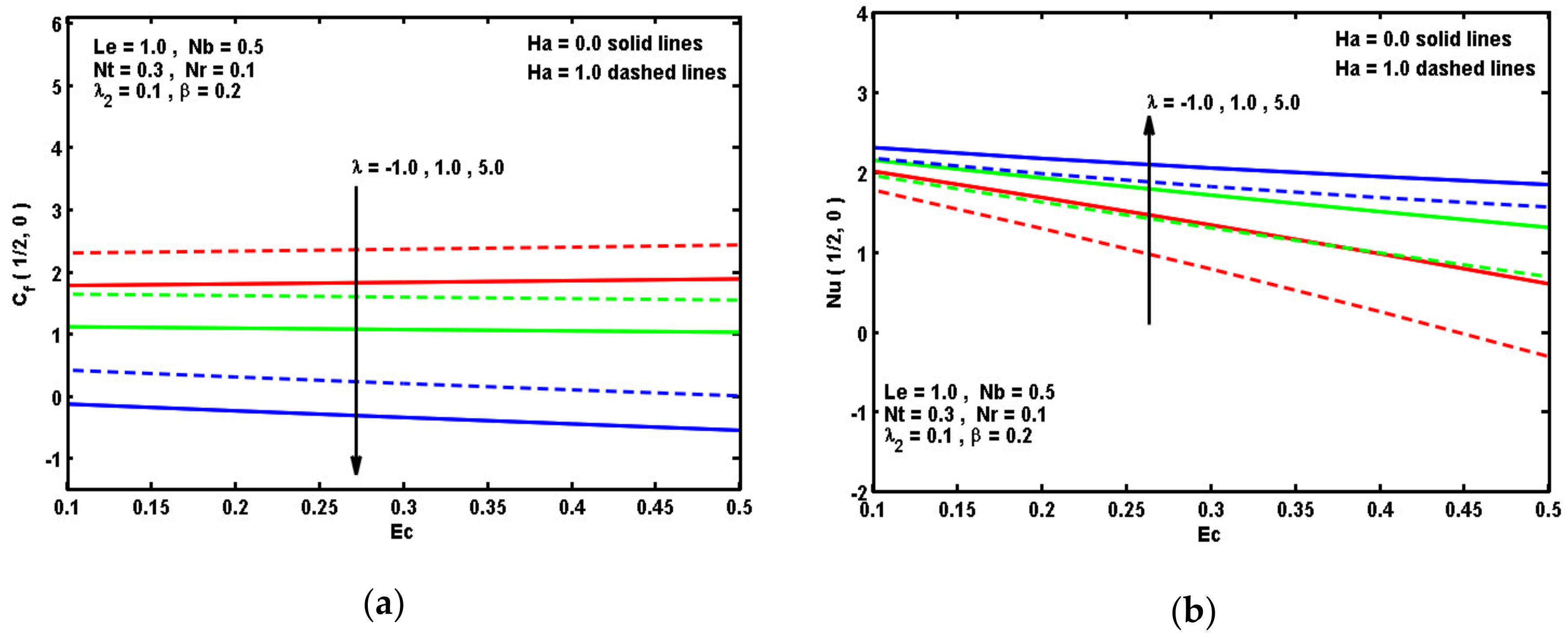 Symmetry 12 01450 g006 Symmetry 12 01450 g006