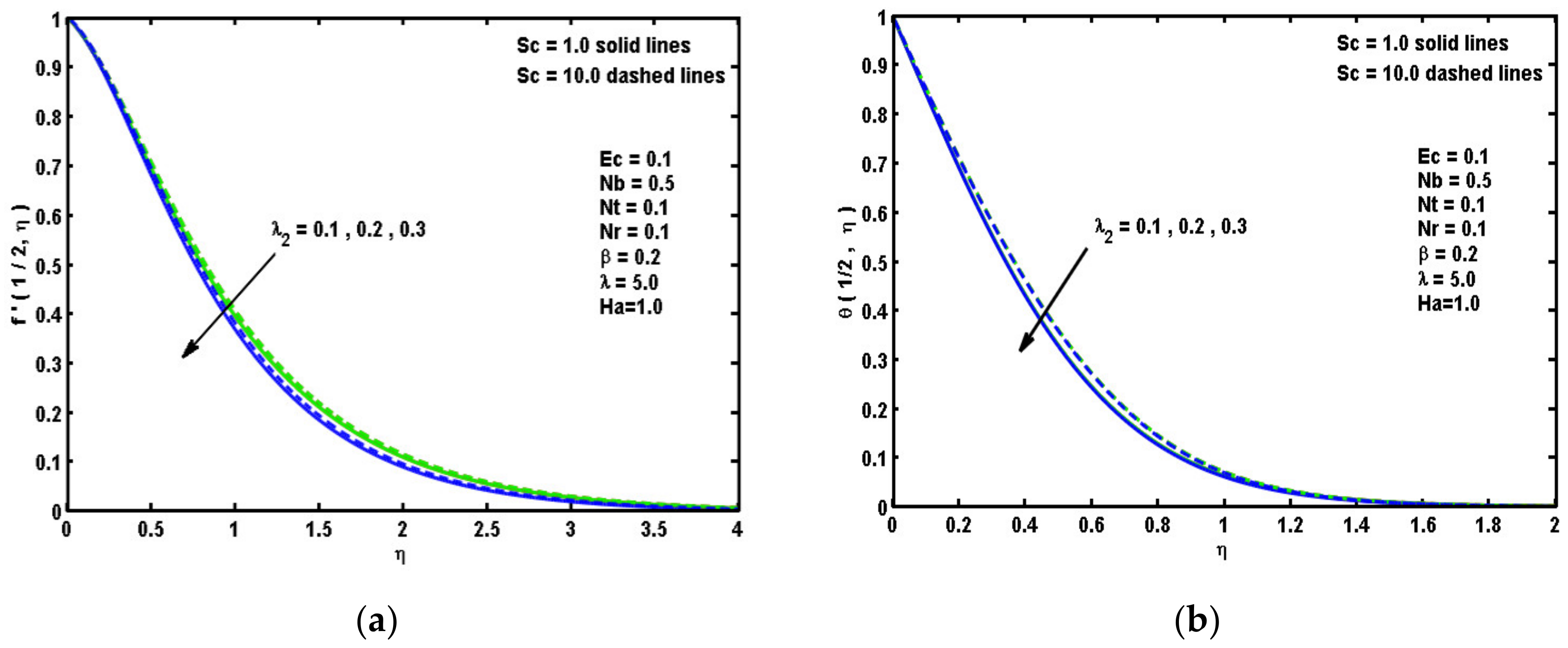 Symmetry 12 01450 g007 Symmetry 12 01450 g007