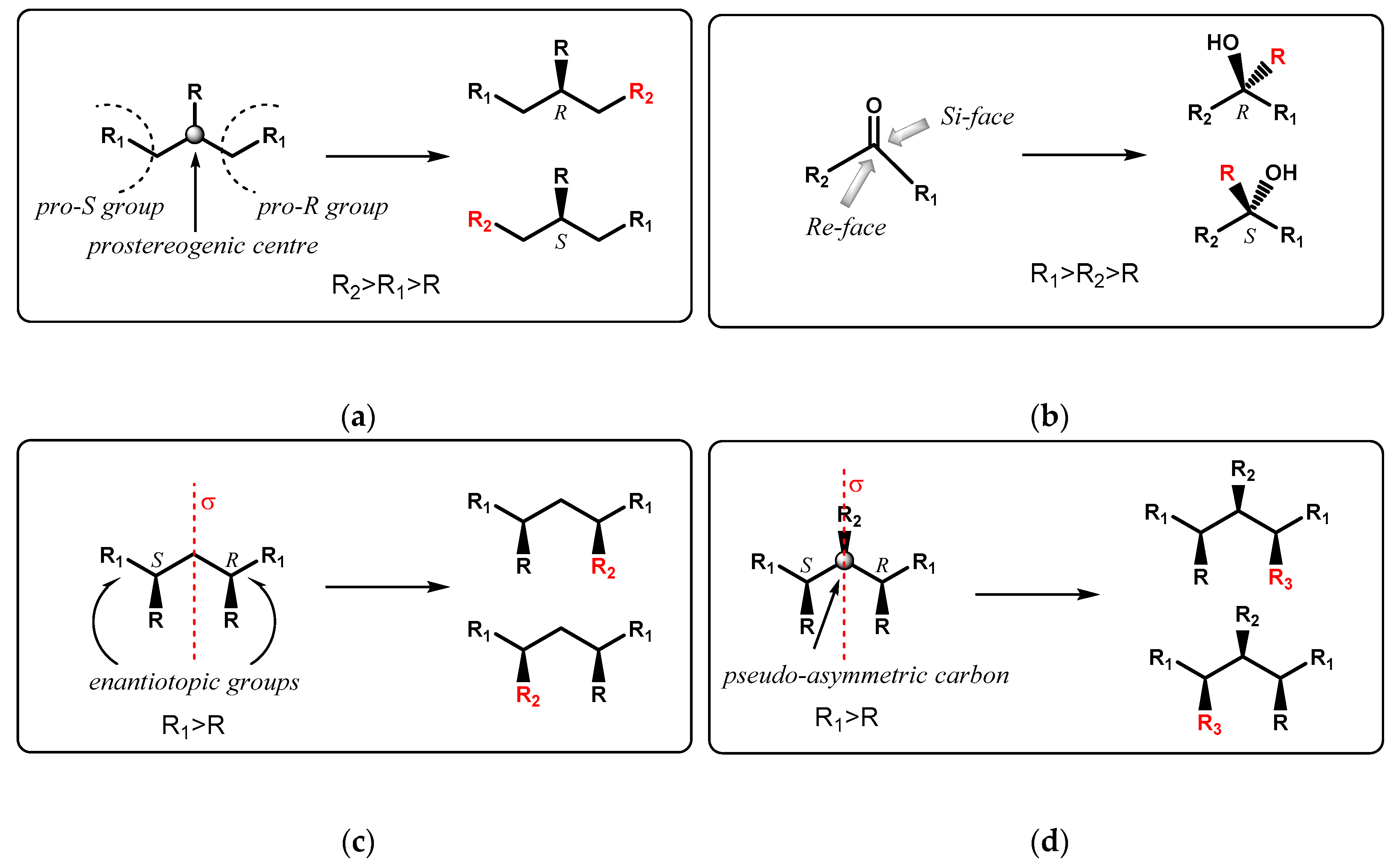Symmetry 12 01454 g001