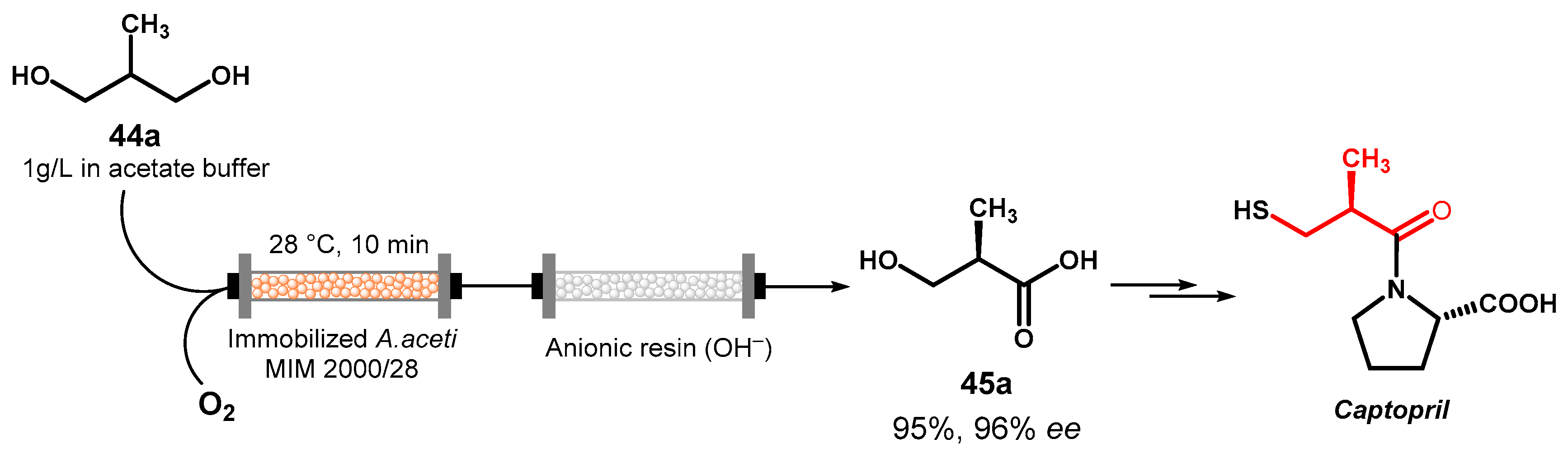 Symmetry 12 01454 g021