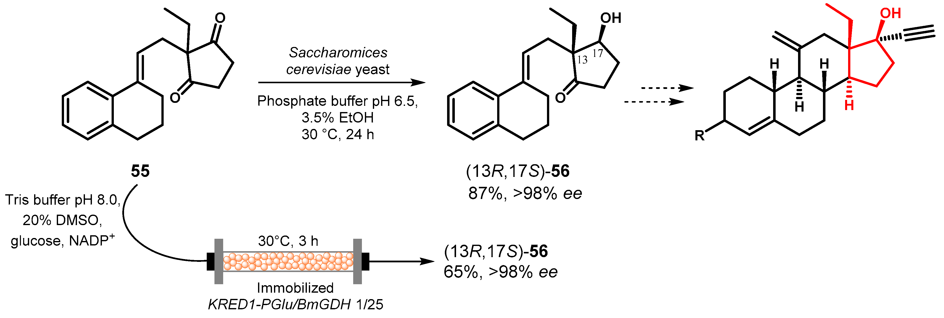 Symmetry 12 01454 g025