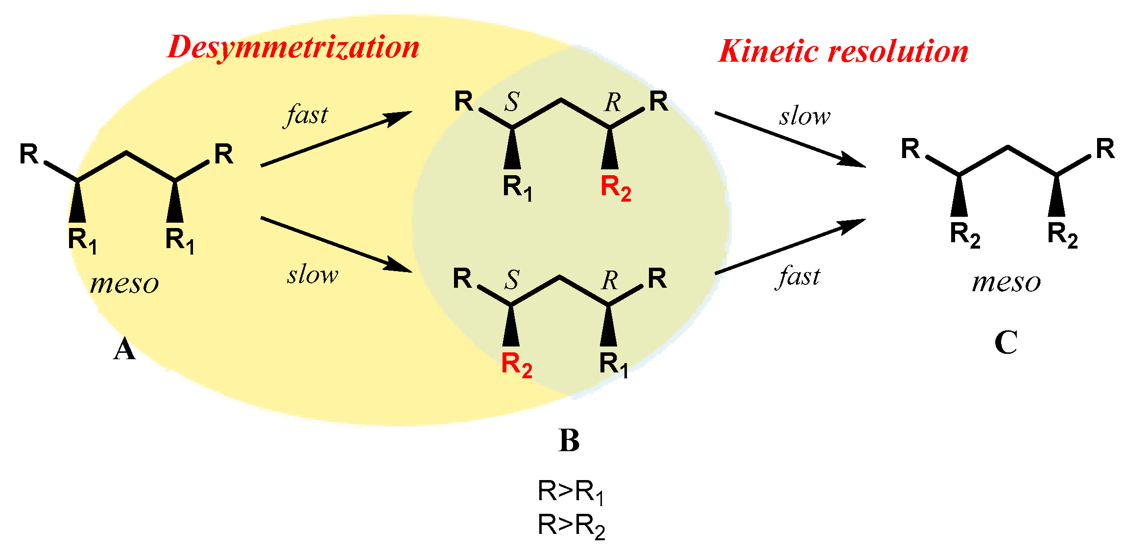 Symmetry 12 01454 sch001