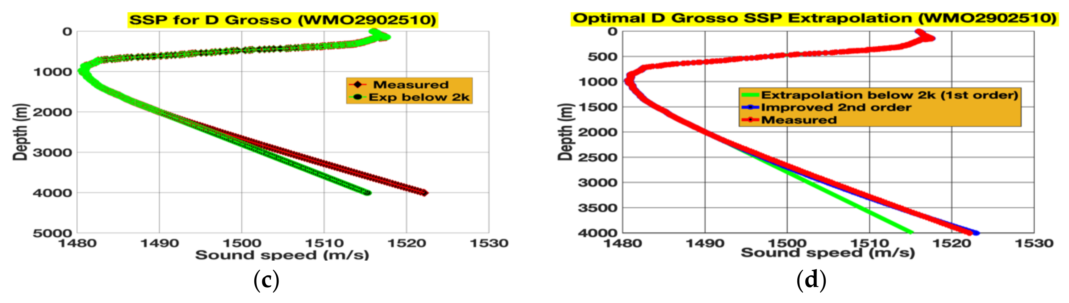 Symmetry 12 01455 g004b Symmetry 12 01455 g004b