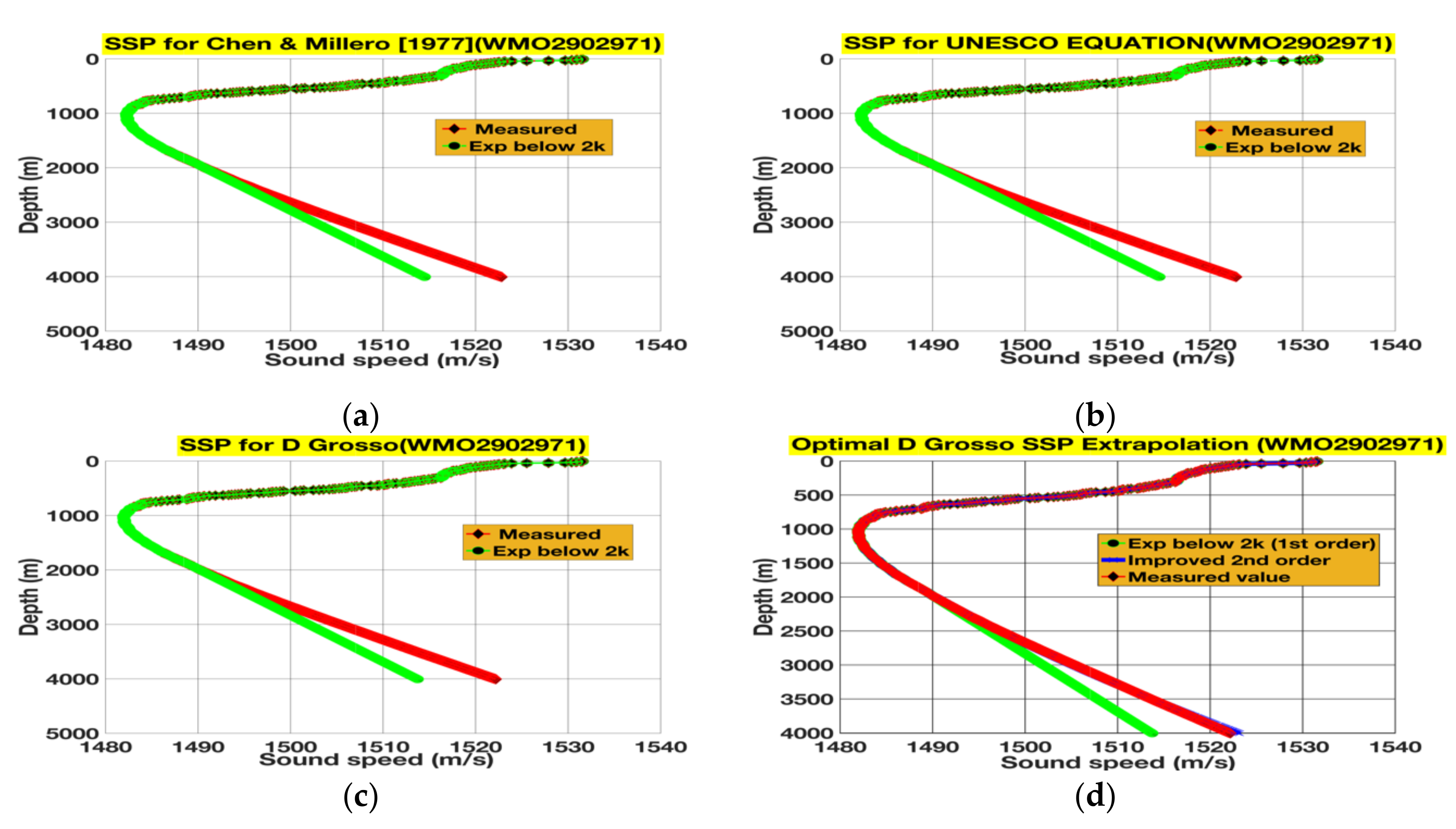 Symmetry 12 01455 g005 Symmetry 12 01455 g005