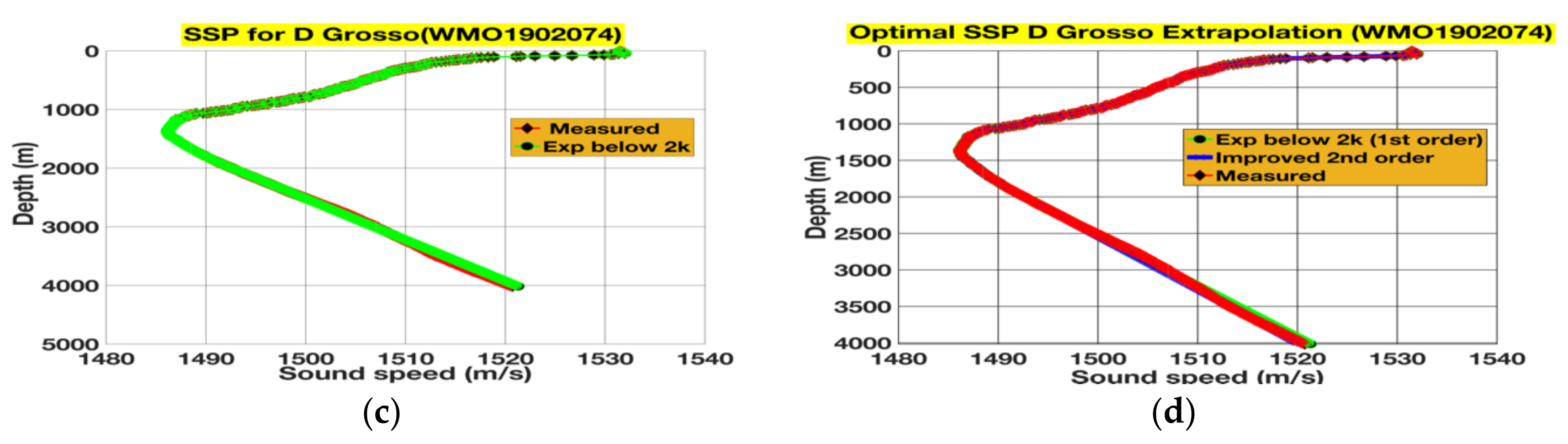 Symmetry 12 01455 g006b Symmetry 12 01455 g006b