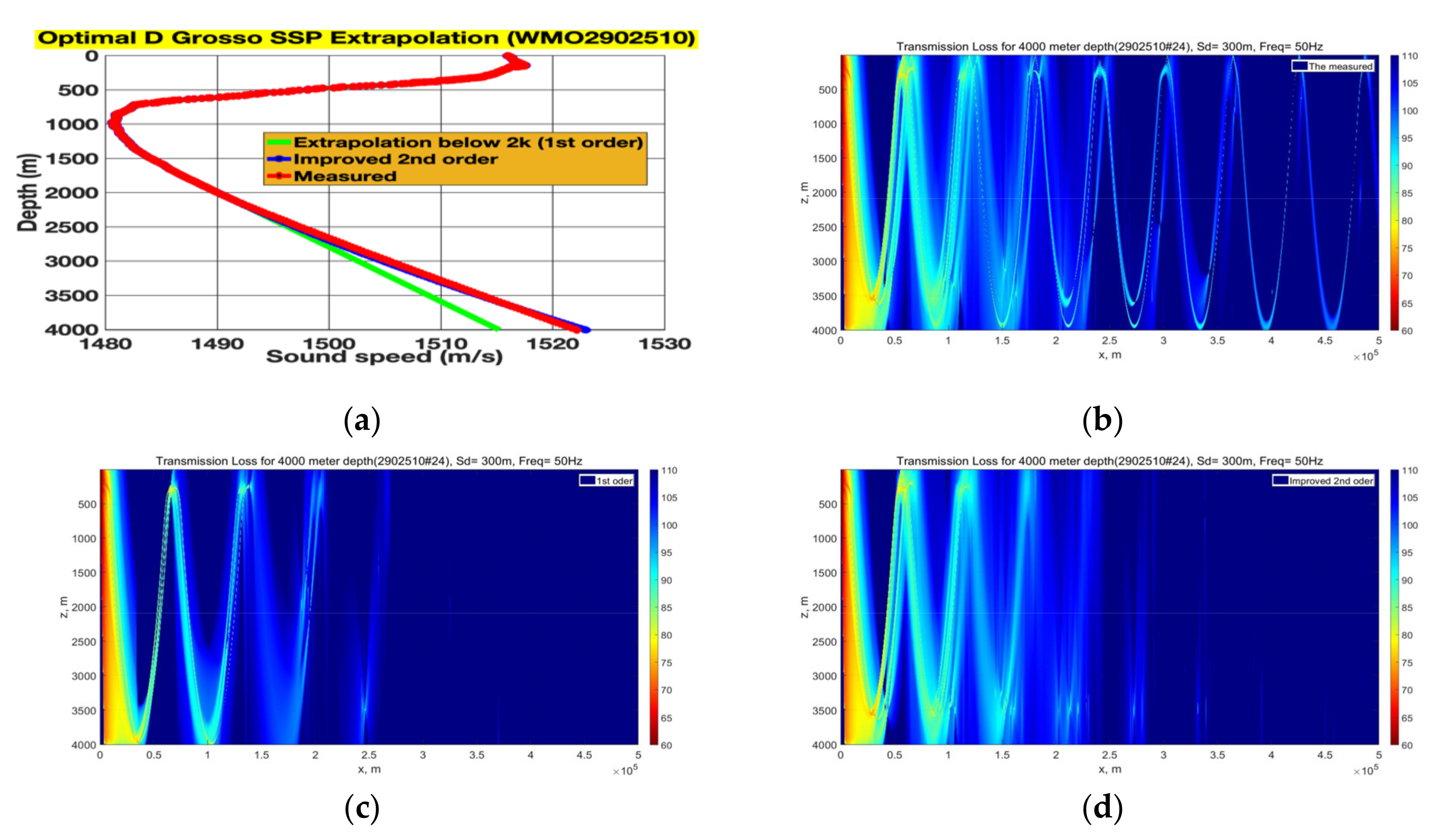 Symmetry 12 01455 g013 Symmetry 12 01455 g013
