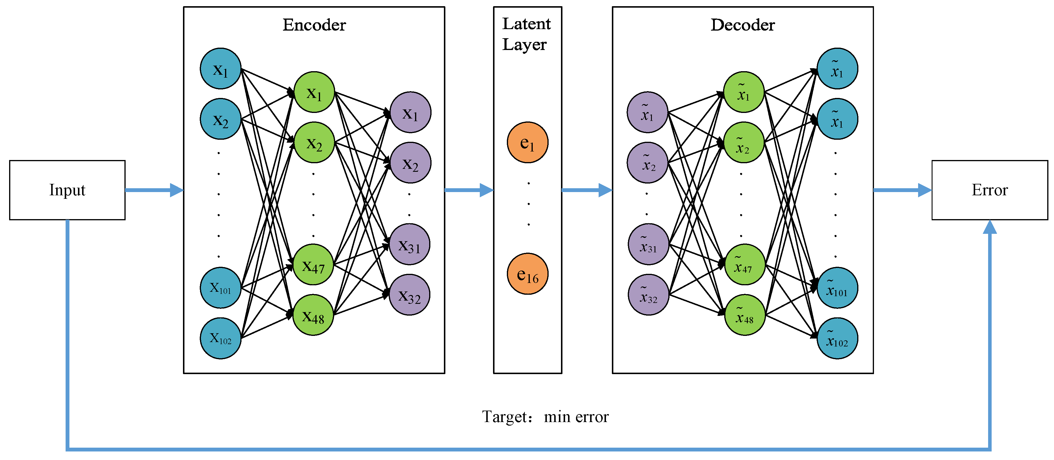 Symmetry 12 01458 g003