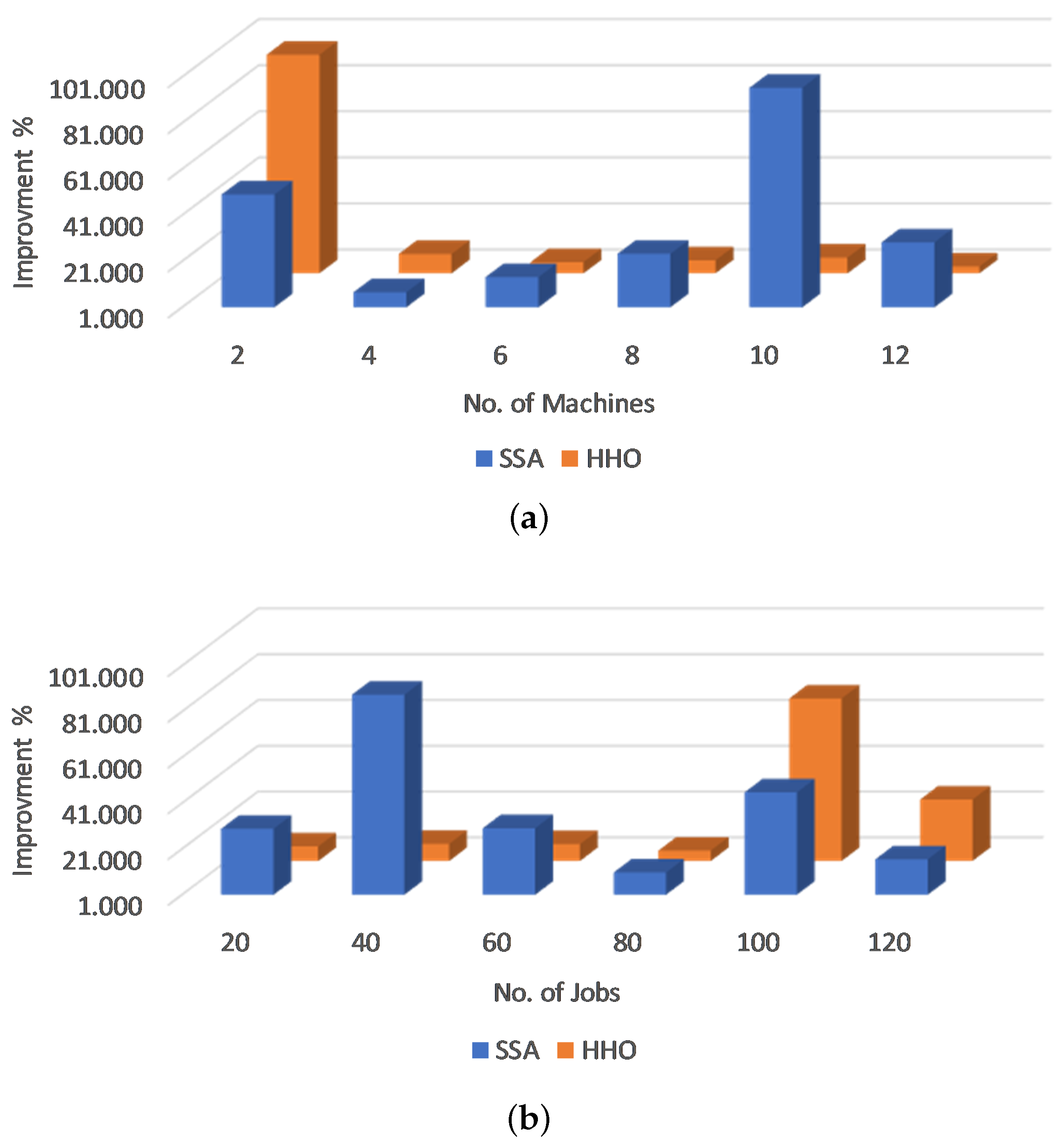 Symmetry 12 01460 g002