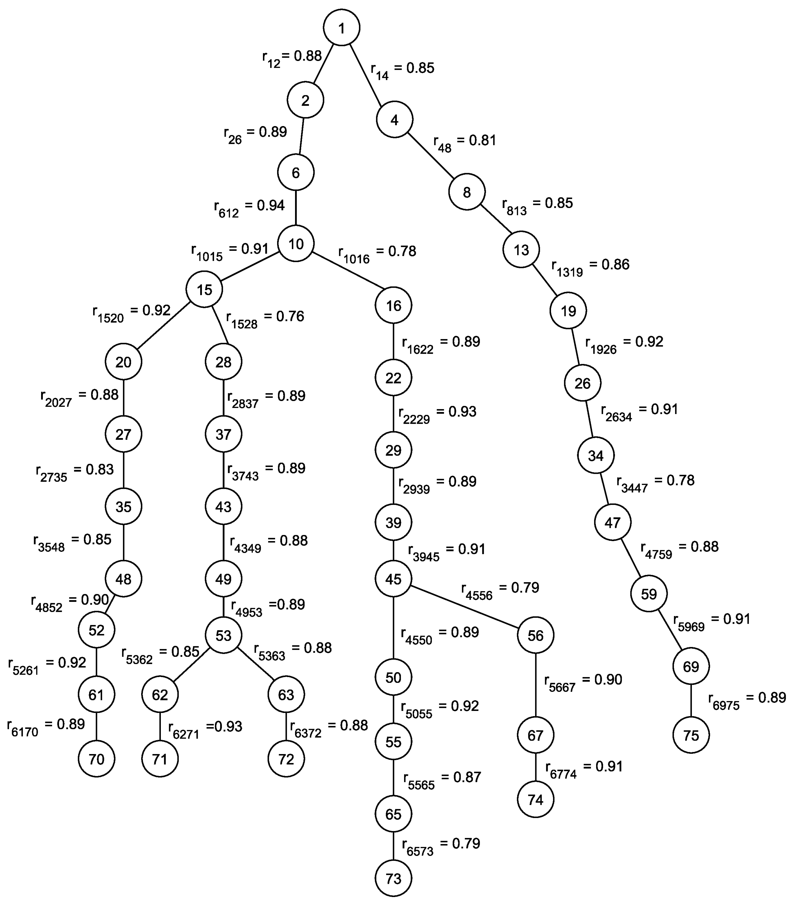 Symmetry 12 01461 g001