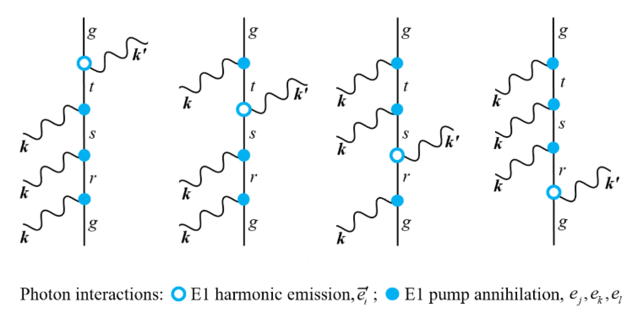 Symmetry 12 01466 g001
