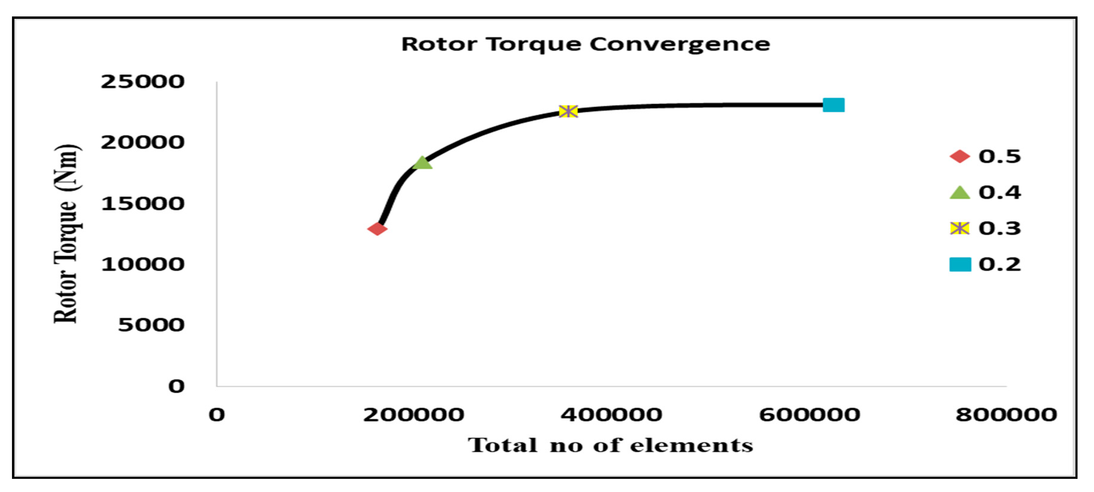 Symmetry 12 01467 g003 Symmetry 12 01467 g003