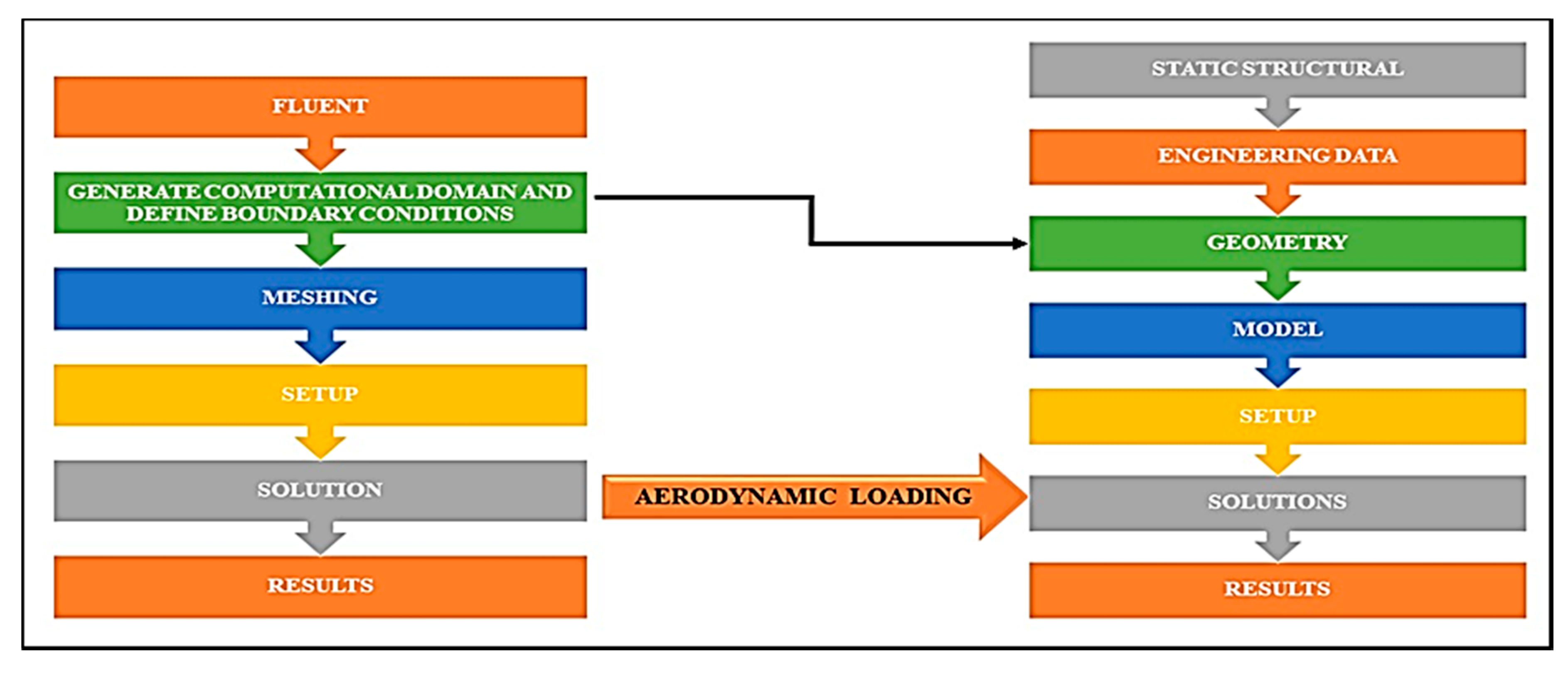 Symmetry 12 01467 g008 Symmetry 12 01467 g008