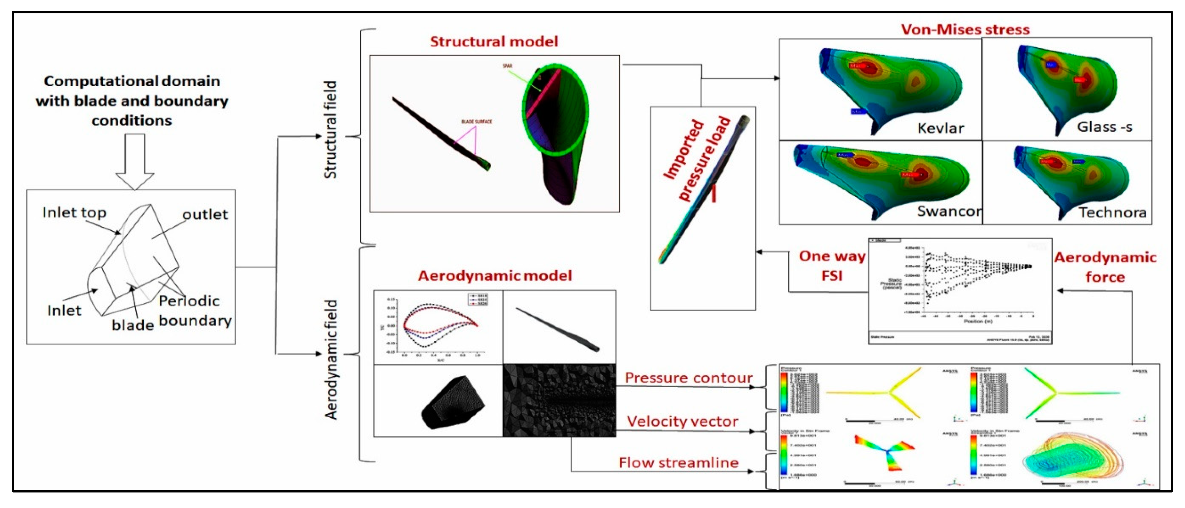 Symmetry 12 01467 g009 Symmetry 12 01467 g009