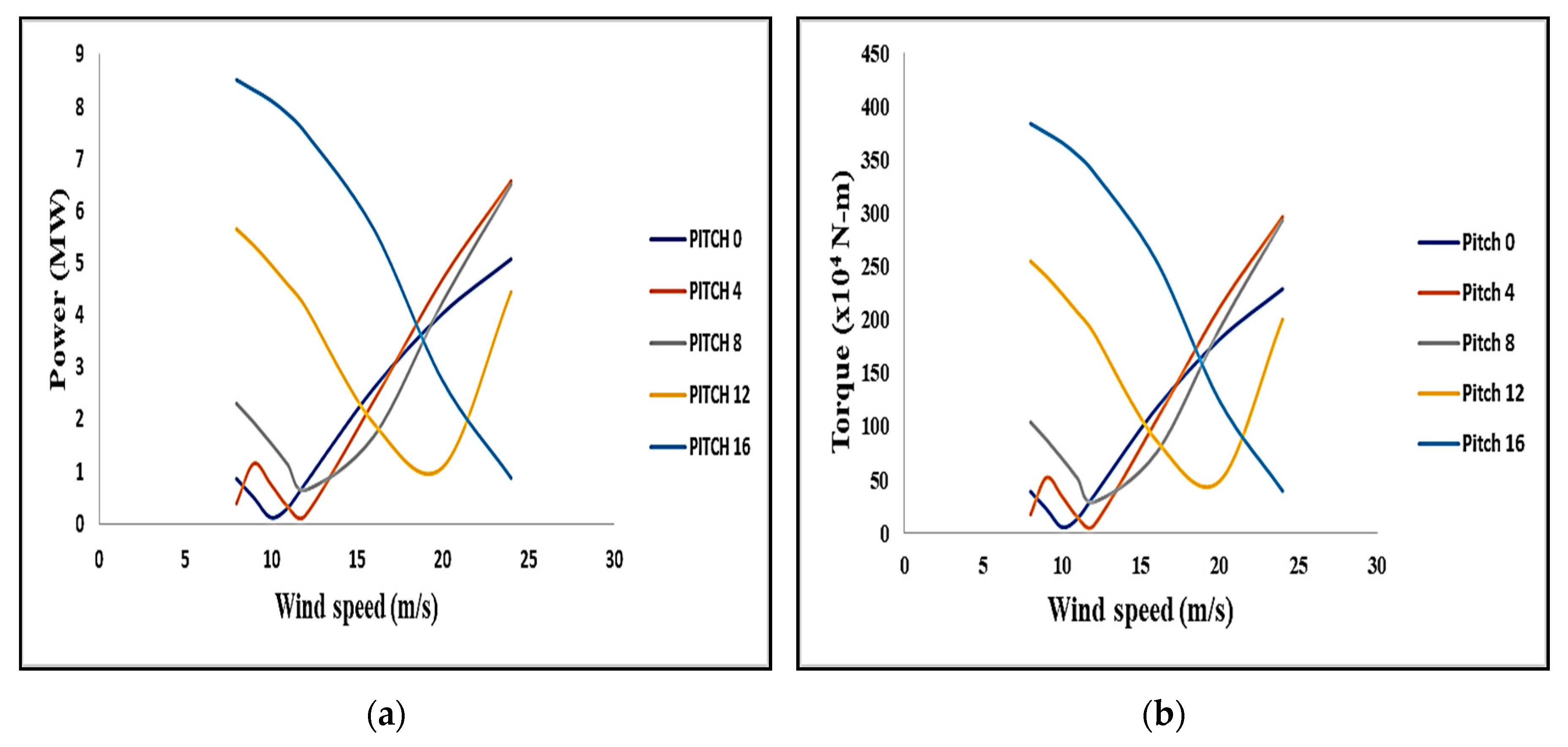 Symmetry 12 01467 g010 Symmetry 12 01467 g010