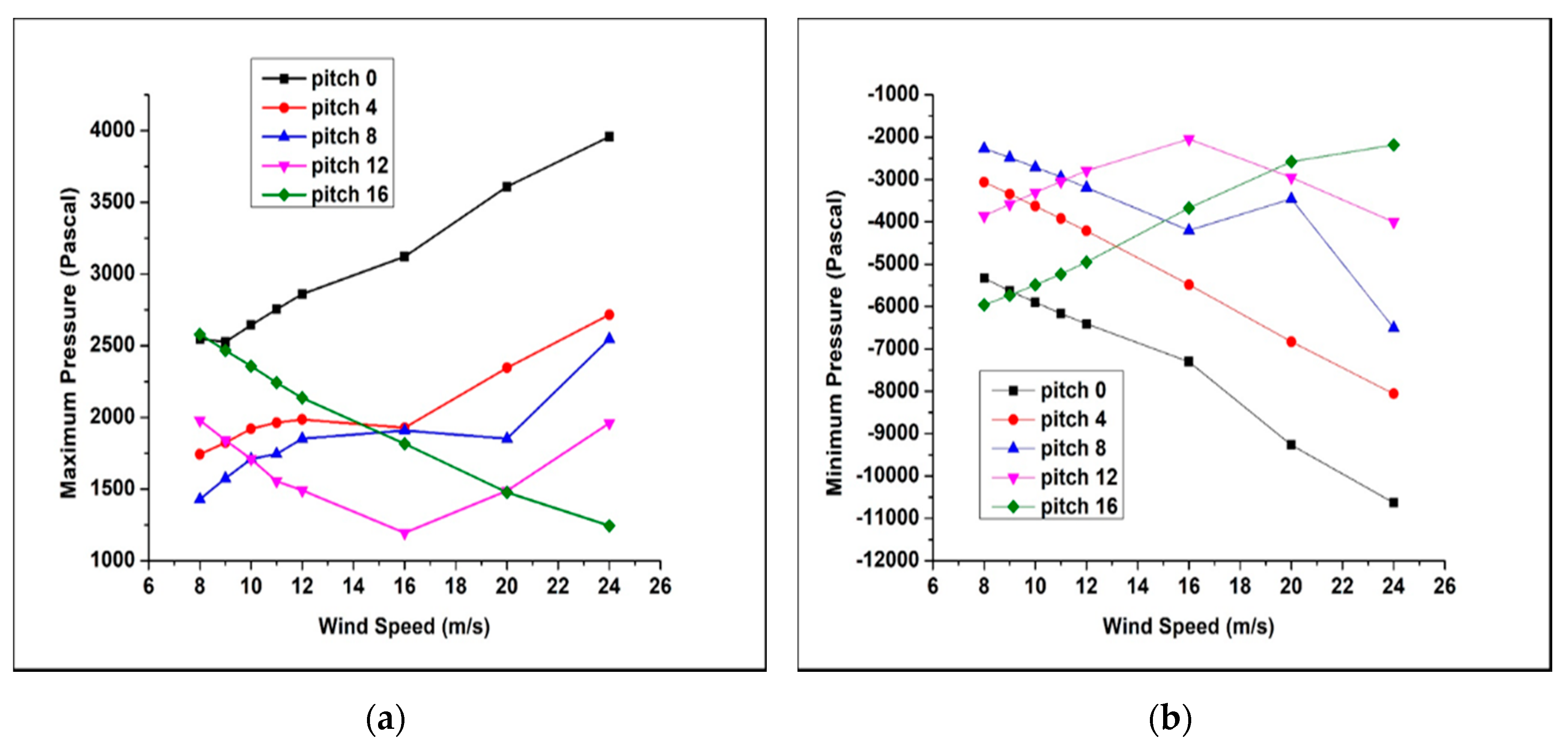 Symmetry 12 01467 g012 Symmetry 12 01467 g012
