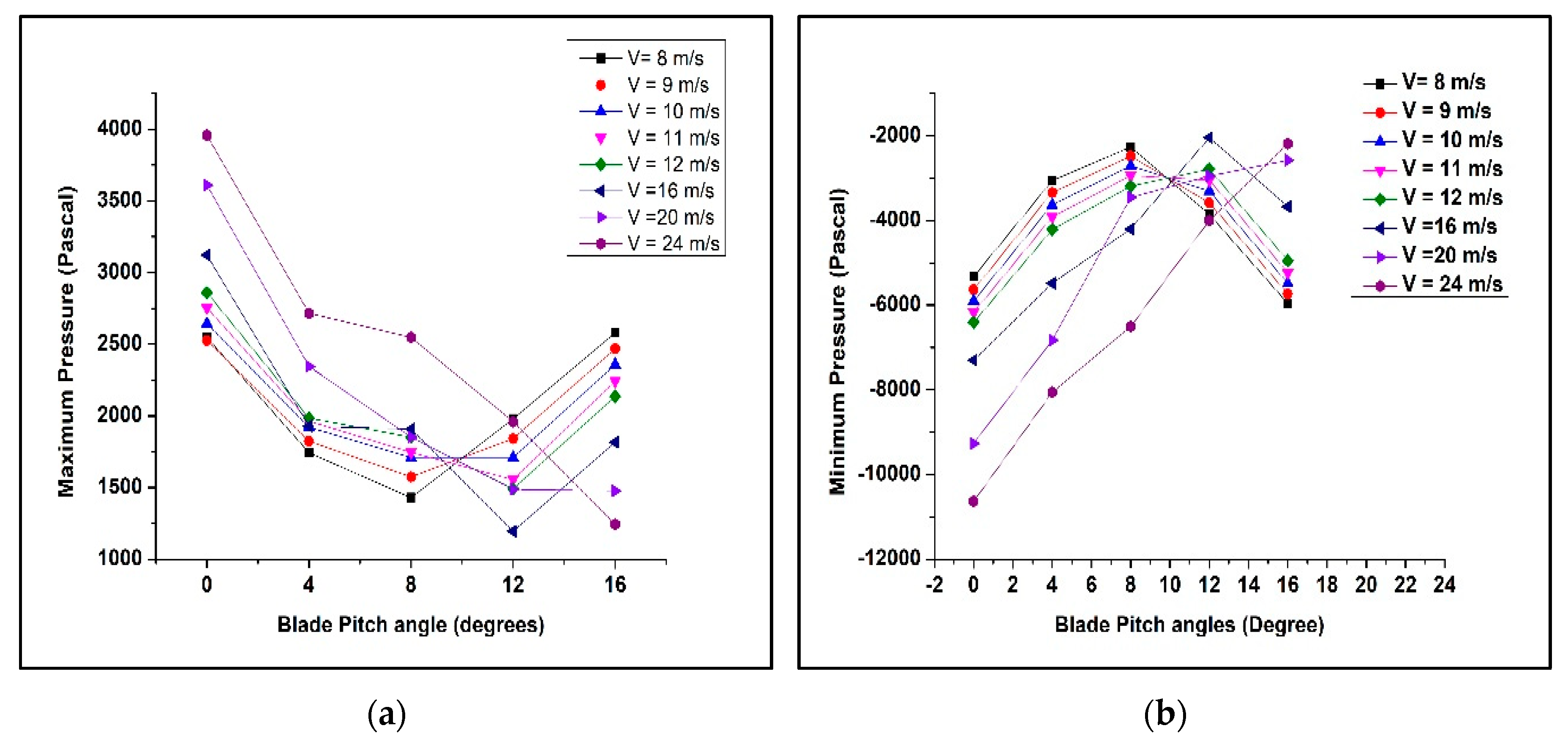 Symmetry 12 01467 g013 Symmetry 12 01467 g013