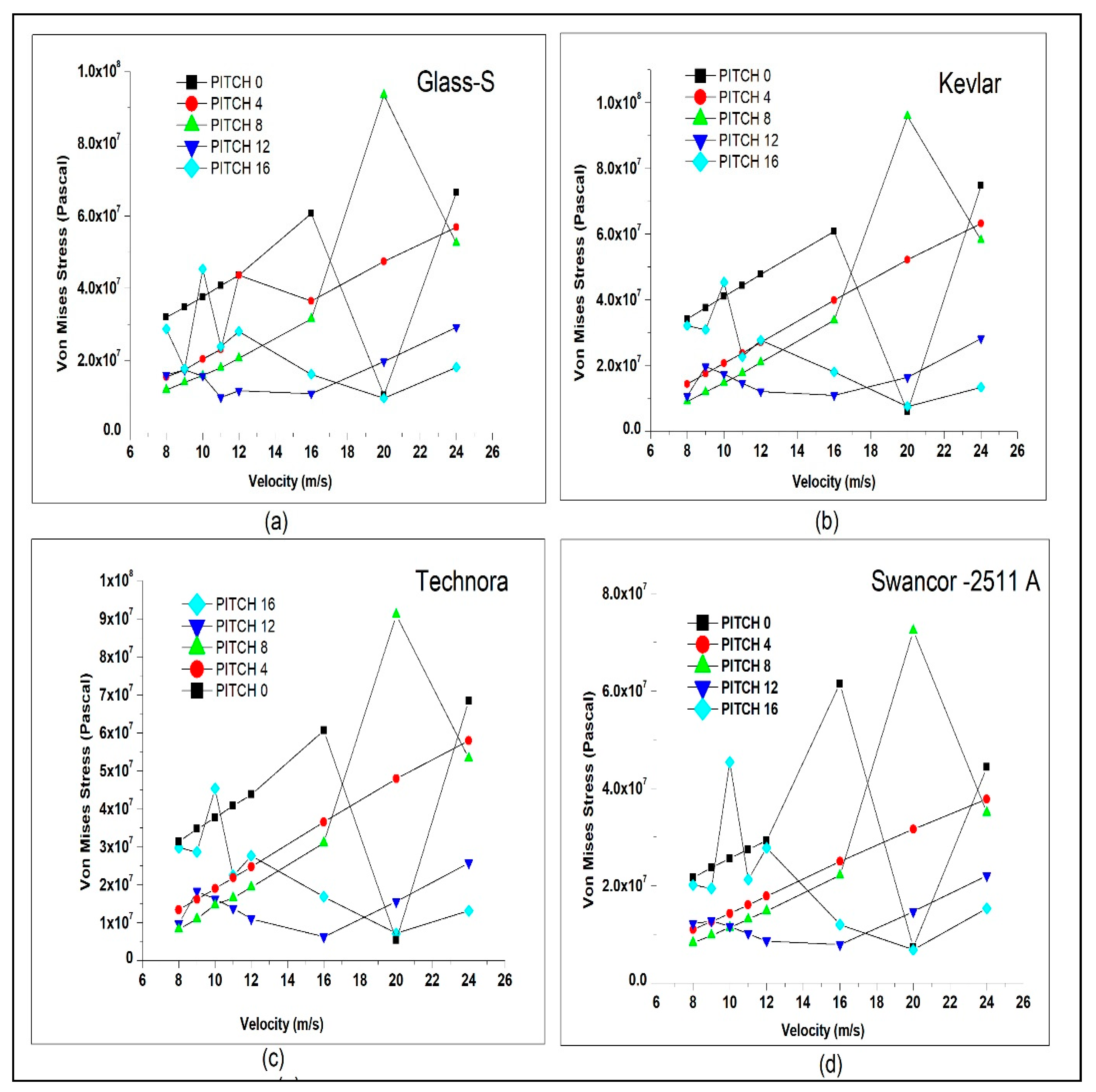 Symmetry 12 01467 g014 Symmetry 12 01467 g014