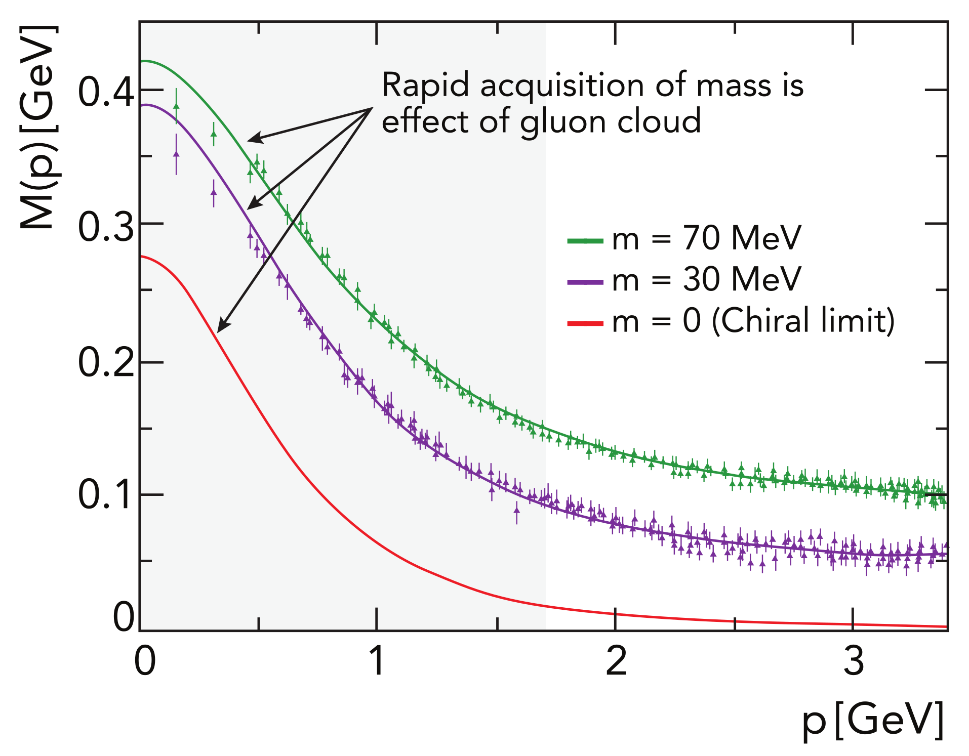 Symmetry Free Full Text Empirical Consequences Of Emergent Mass Html