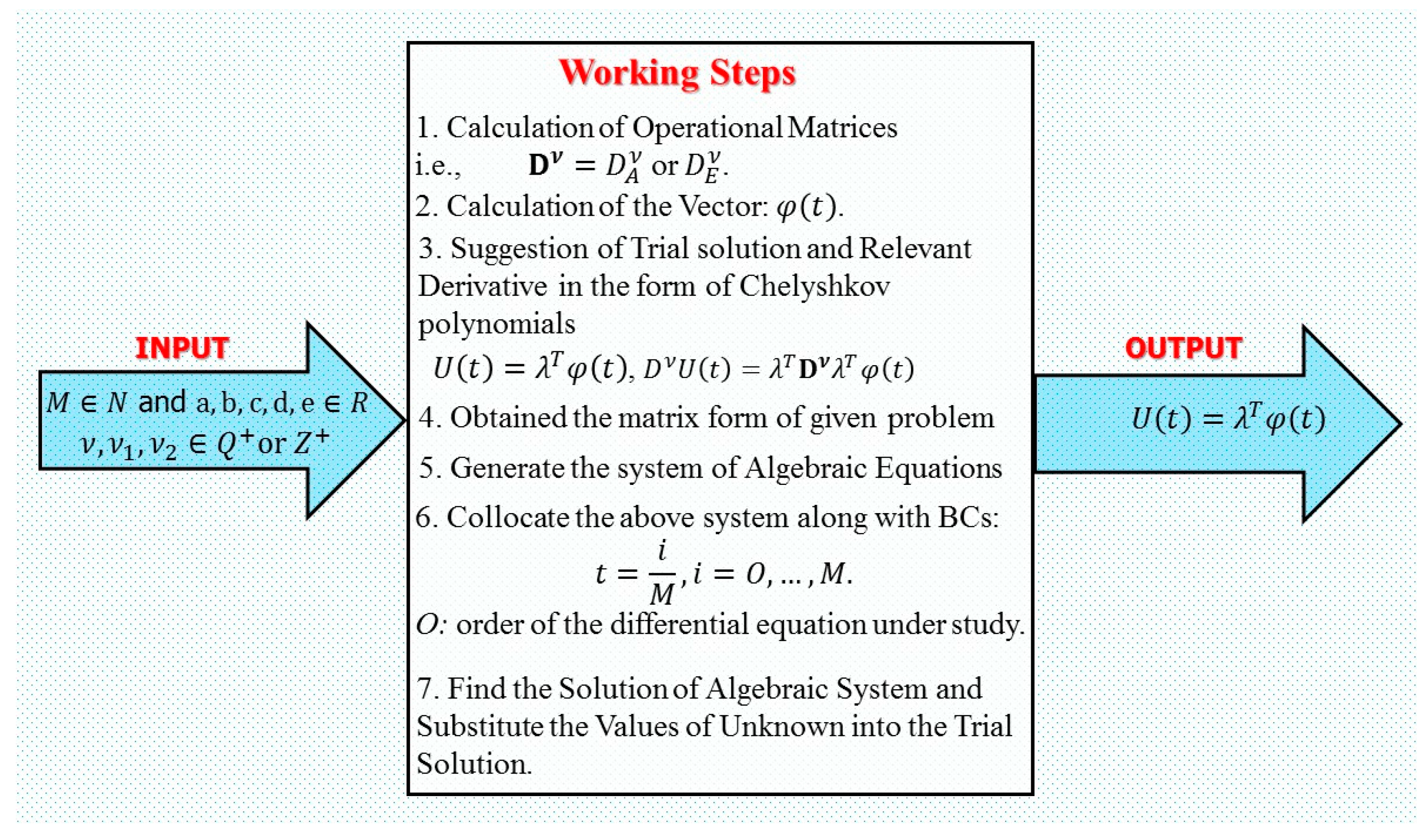 Symmetry 12 01471 g002