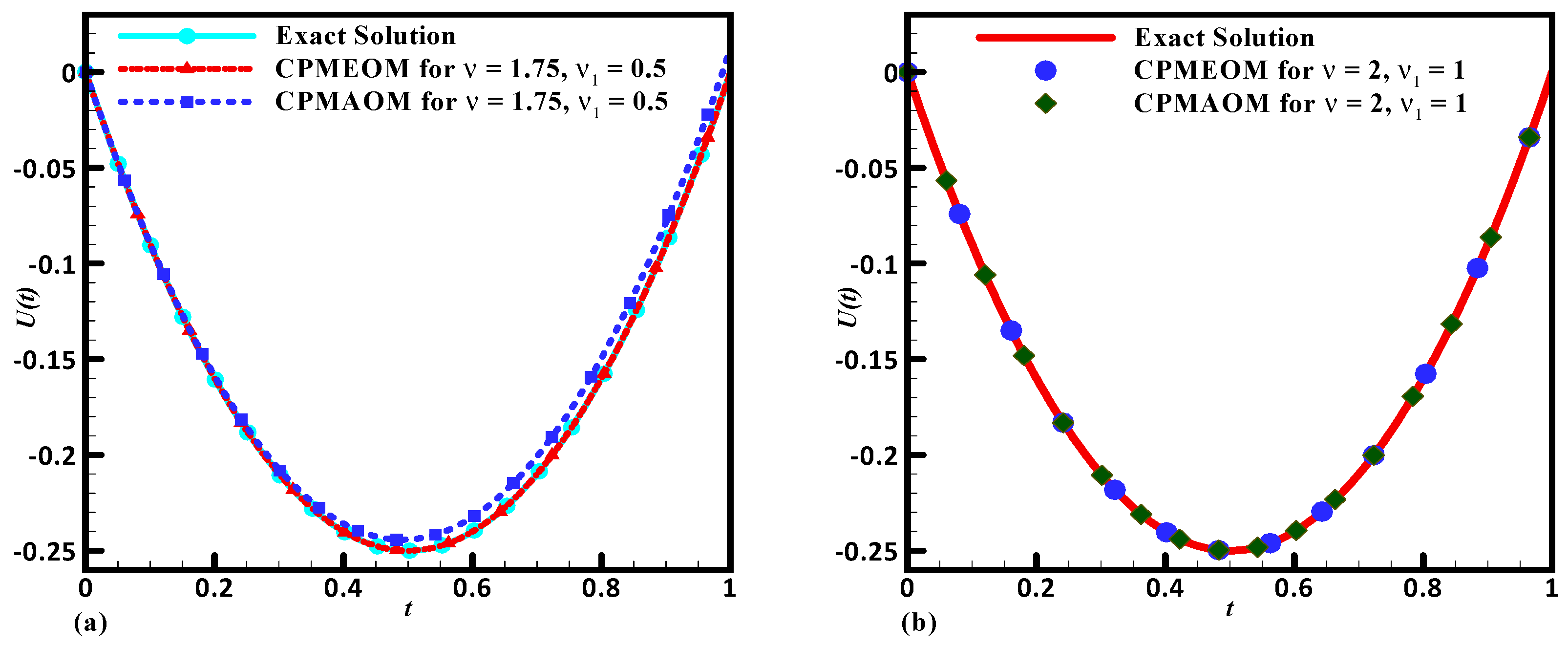 Symmetry 12 01471 g003