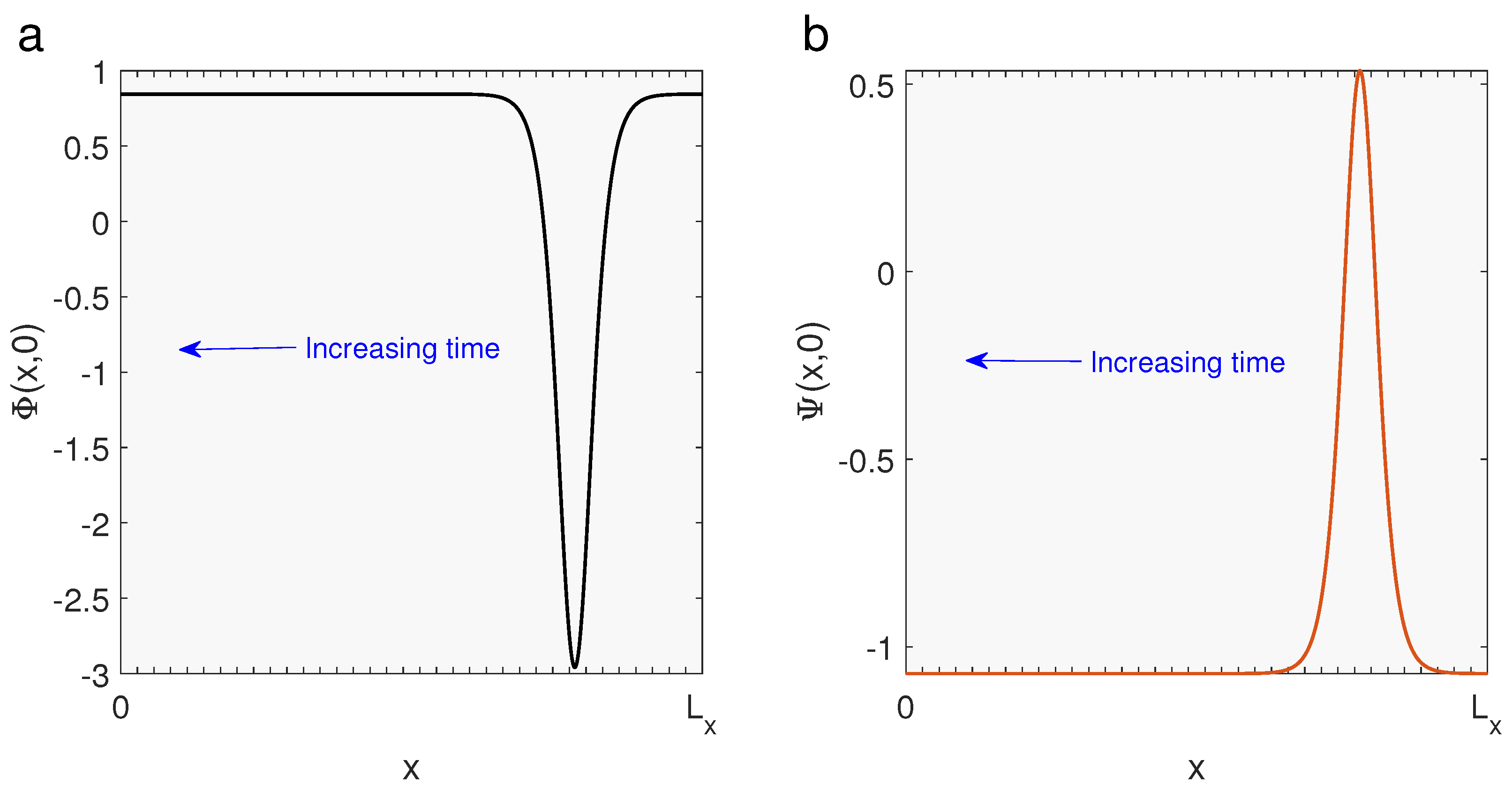 Symmetry 12 01473 g001 Symmetry 12 01473 g001