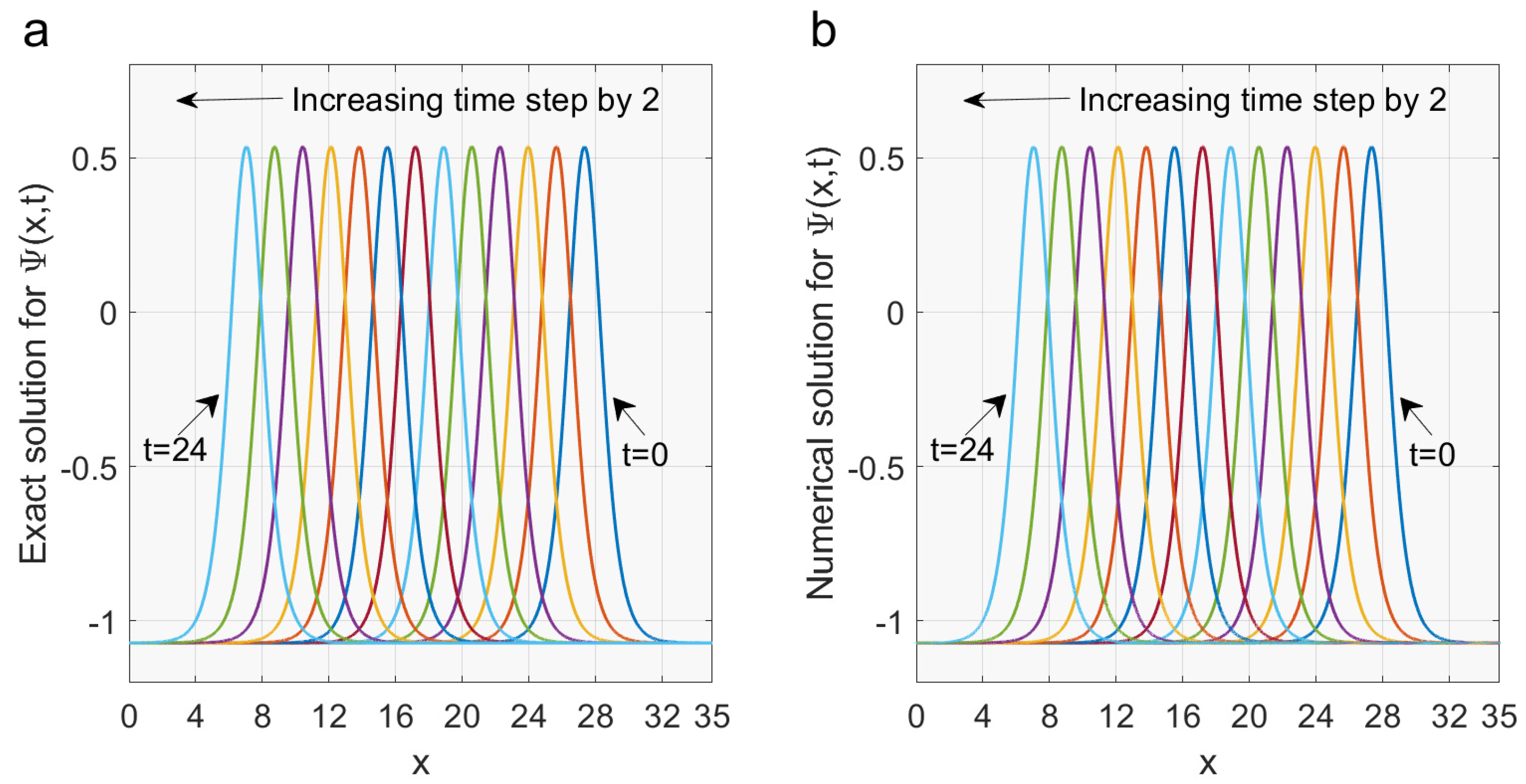 Symmetry 12 01473 g003 Symmetry 12 01473 g003