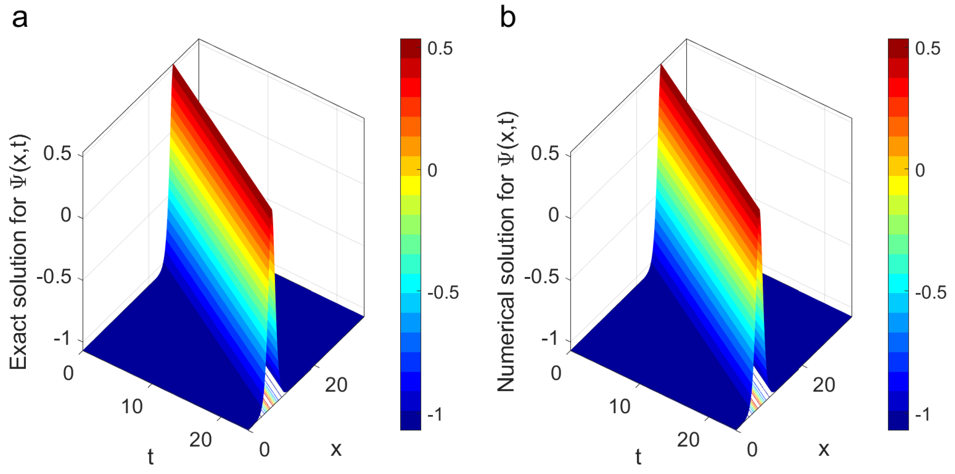 Symmetry 12 01473 g005 Symmetry 12 01473 g005