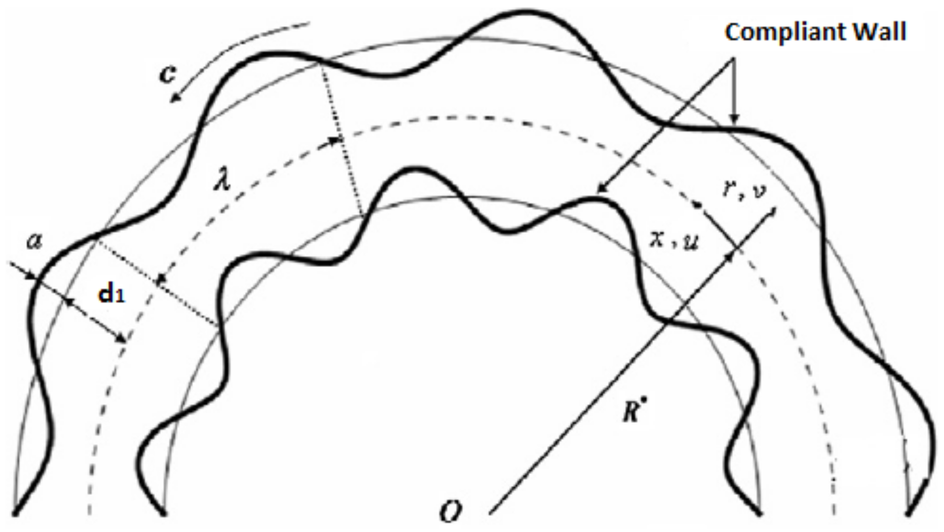 Symmetry 12 01475 g001 Symmetry 12 01475 g001