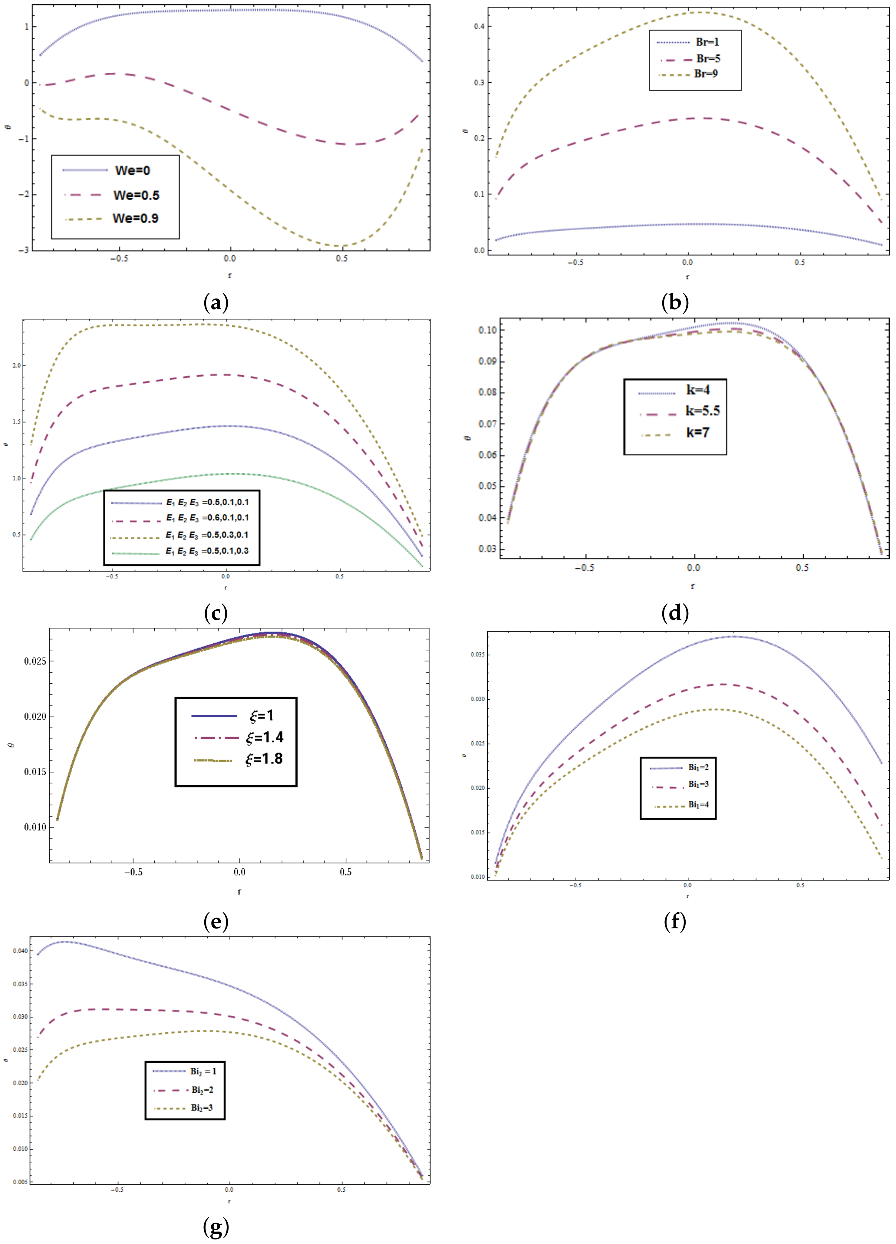 Symmetry 12 01475 g003 Symmetry 12 01475 g003