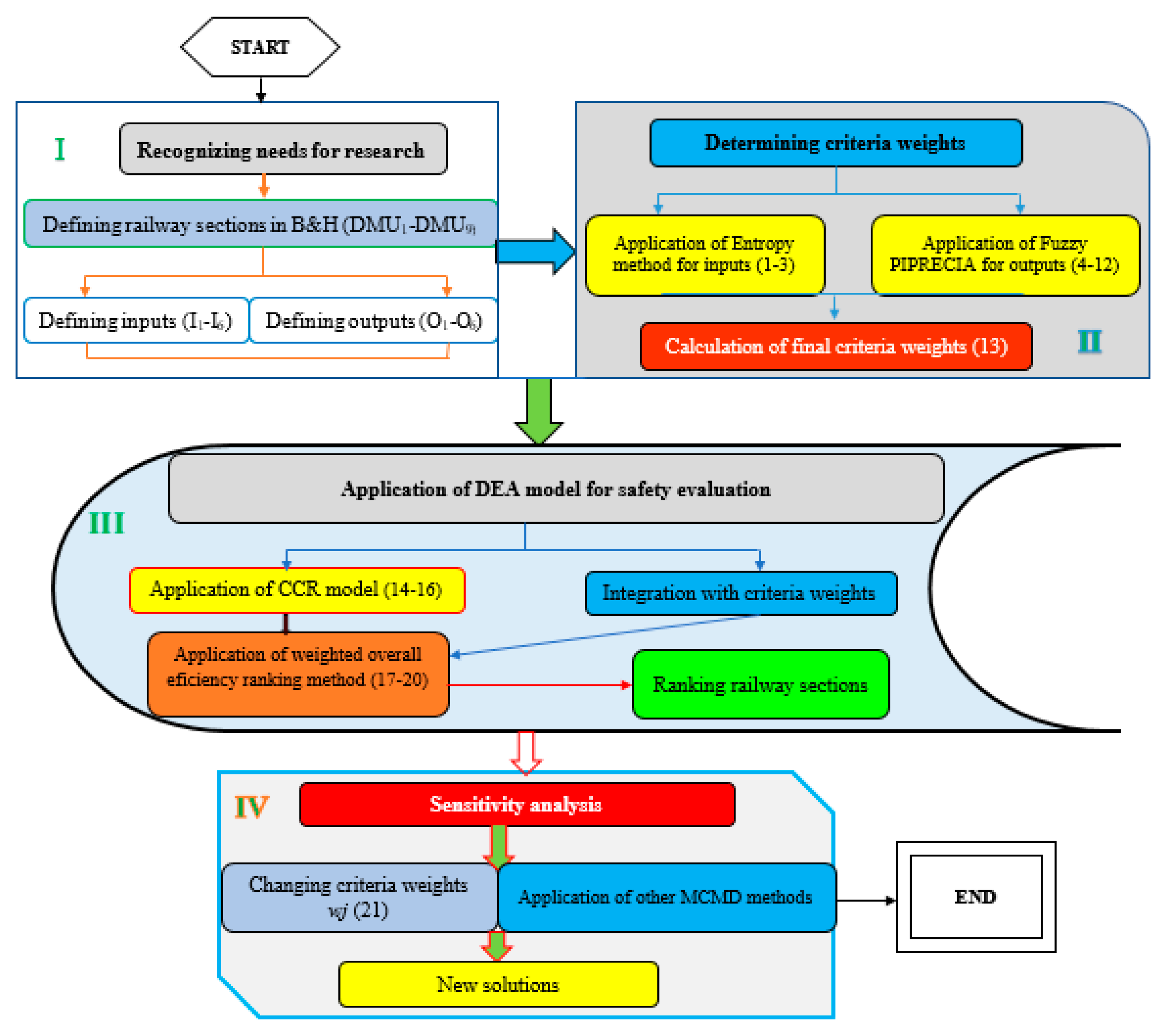 Symmetry 12 01479 g001