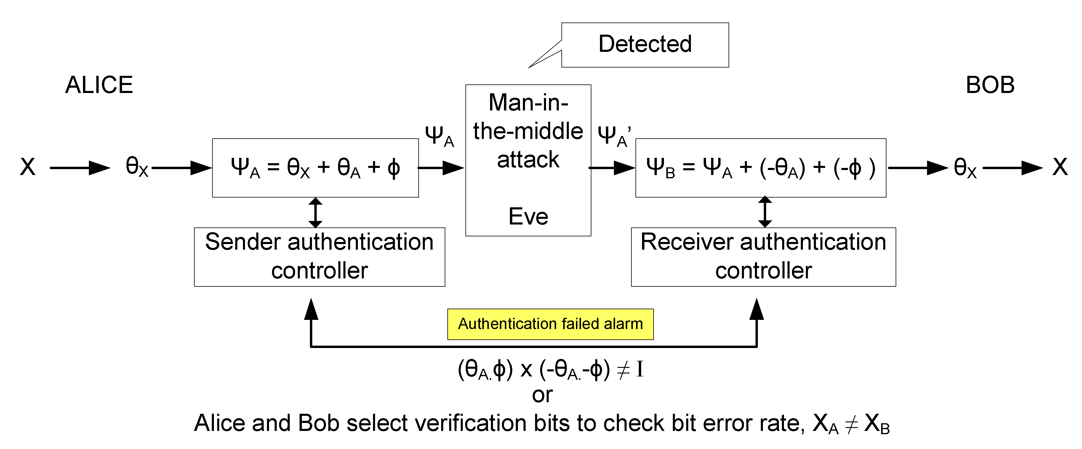 Symmetry 12 01481 g004