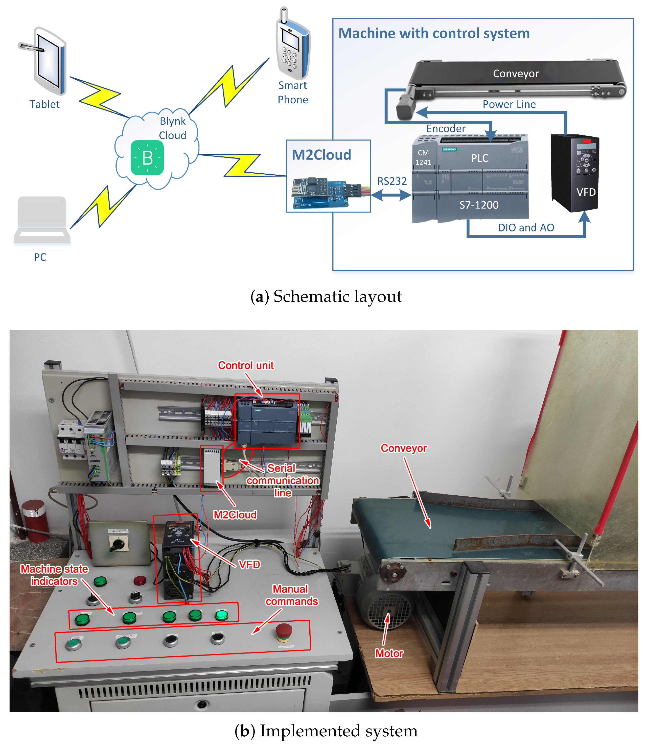 Symmetry 12 01486 g002