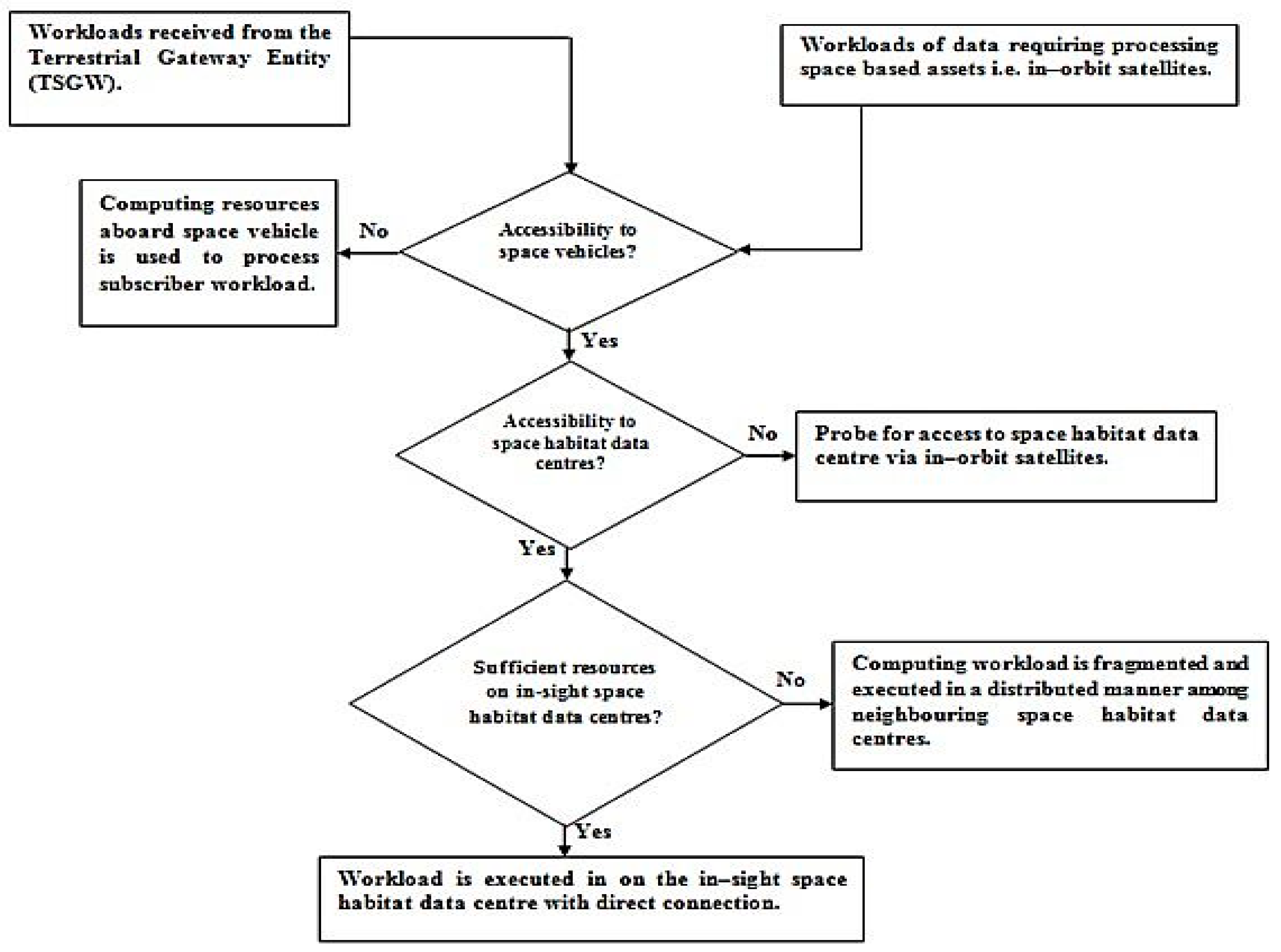 Symmetry 12 01487 g002 Symmetry 12 01487 g002